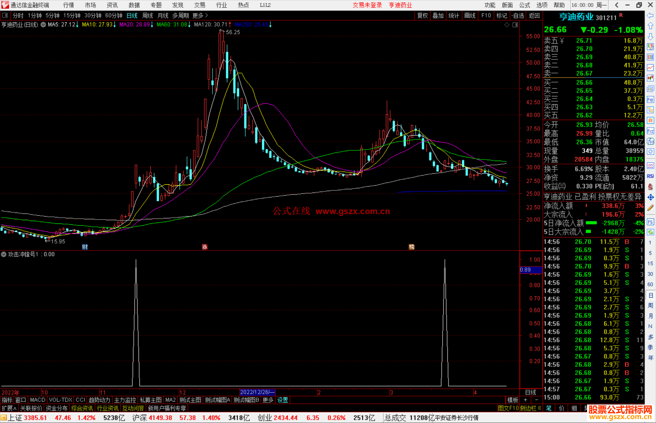 通达信攻击冲锋号副图指标公式源码
