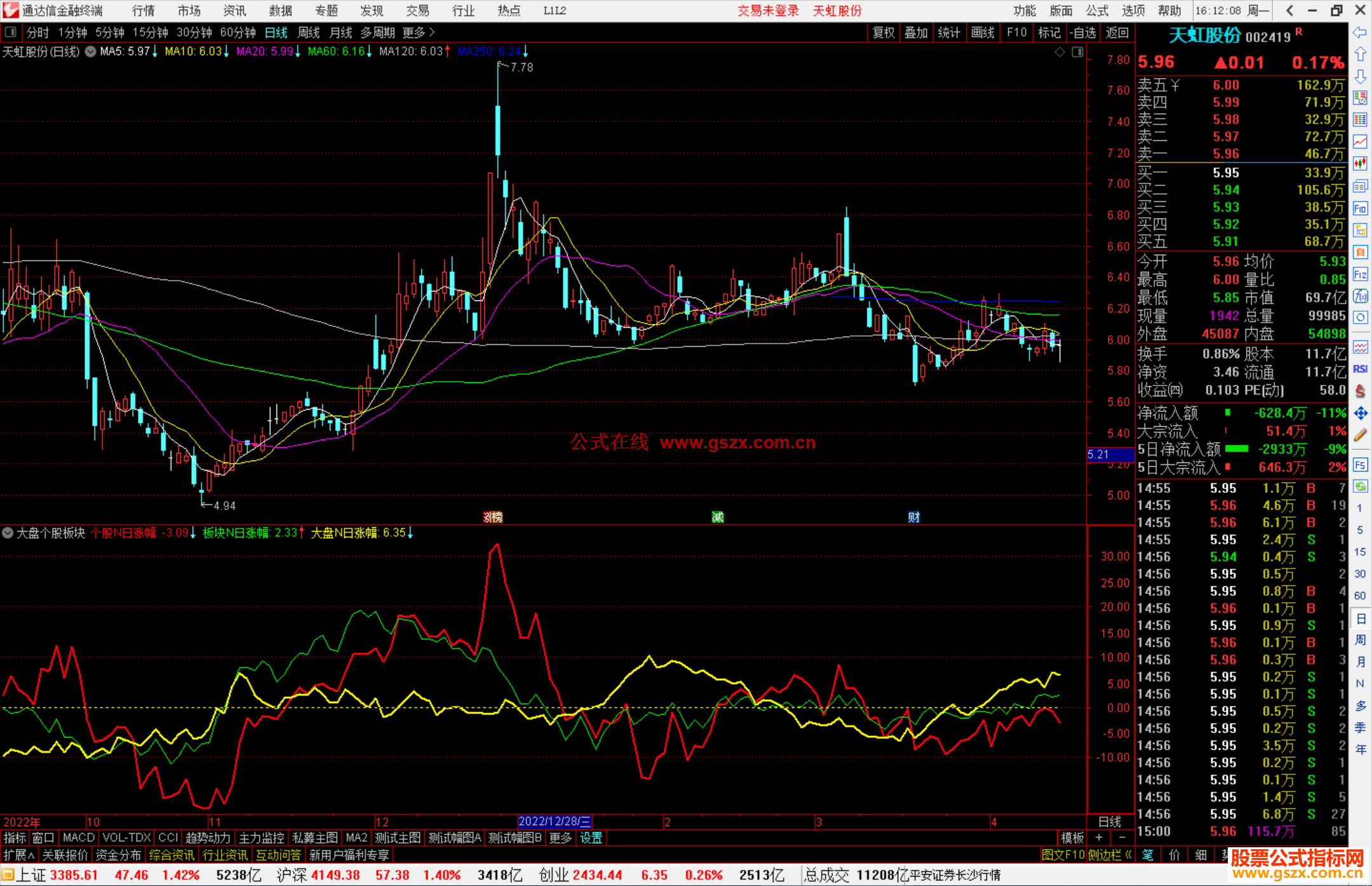 大通达信盘个股板块，用于找出个股强于大盘和板块的票票