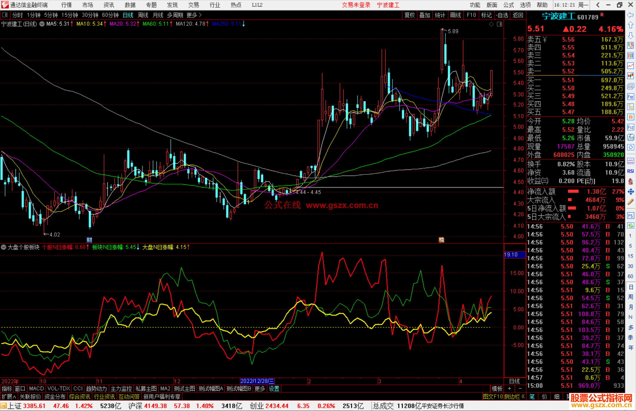 大通达信盘个股板块，用于找出个股强于大盘和板块的票票