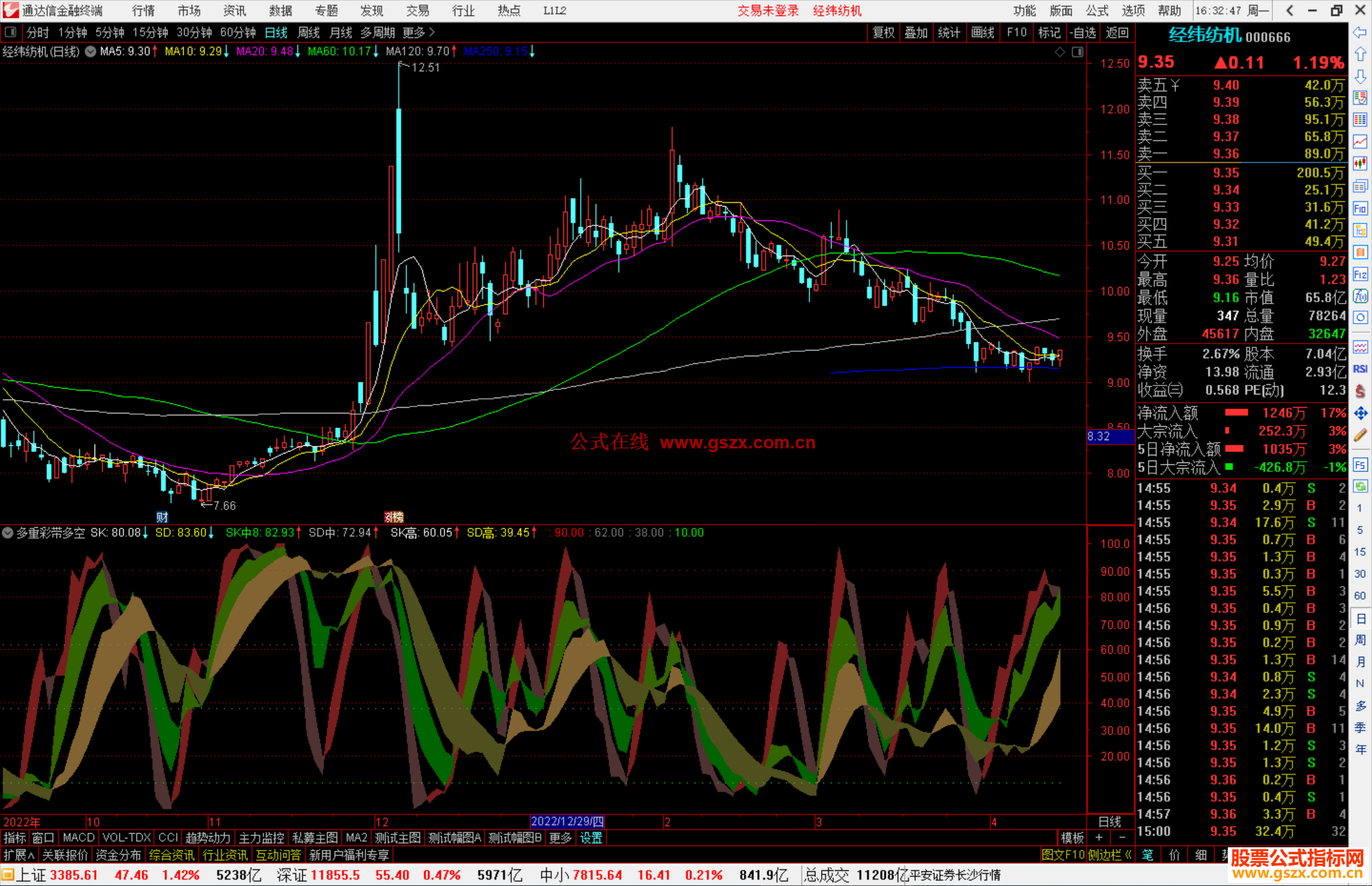 通达信多重彩带多空共振副图源码