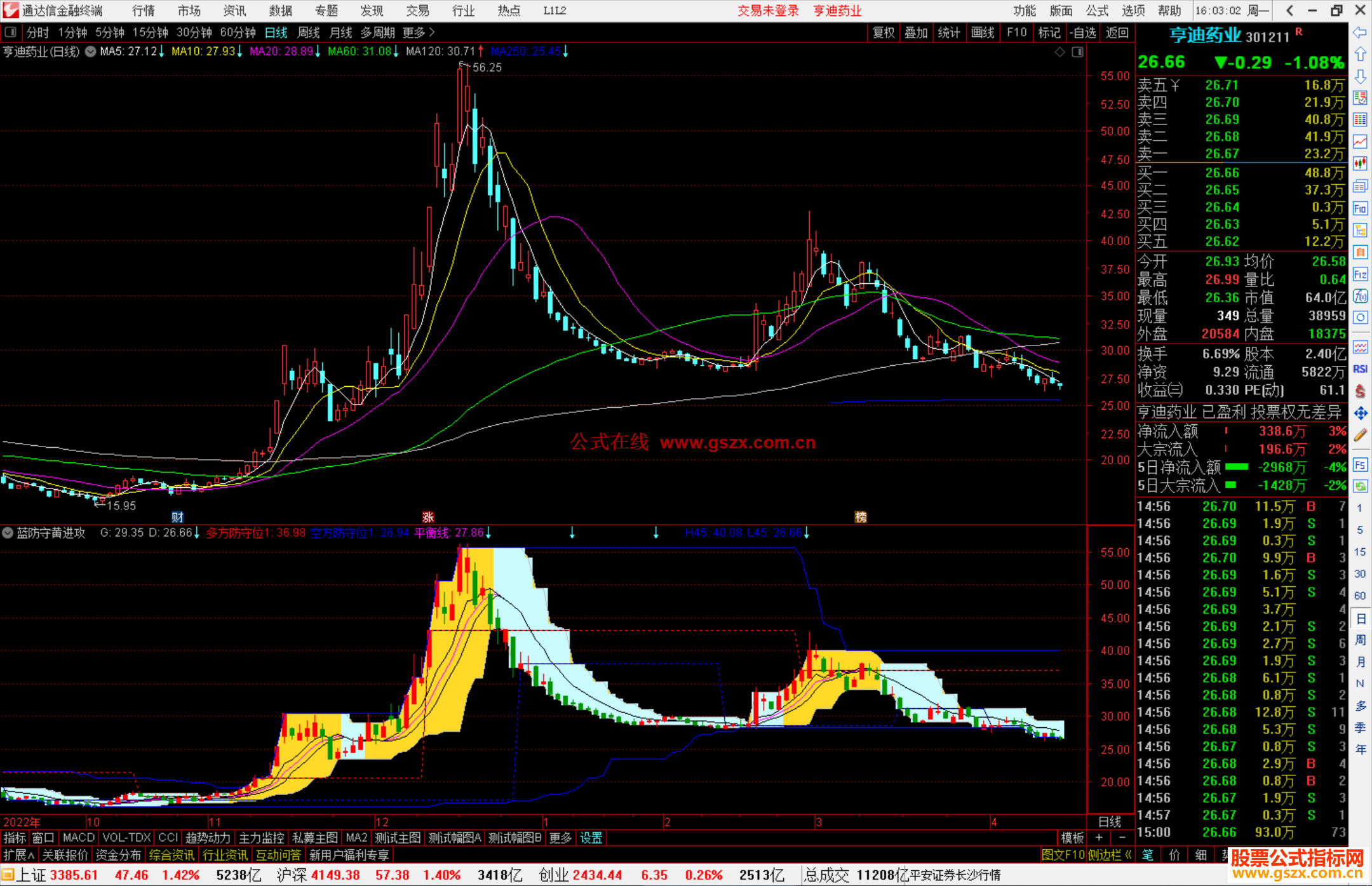 通达信蓝防守黄进攻，还没进攻，先做好防守