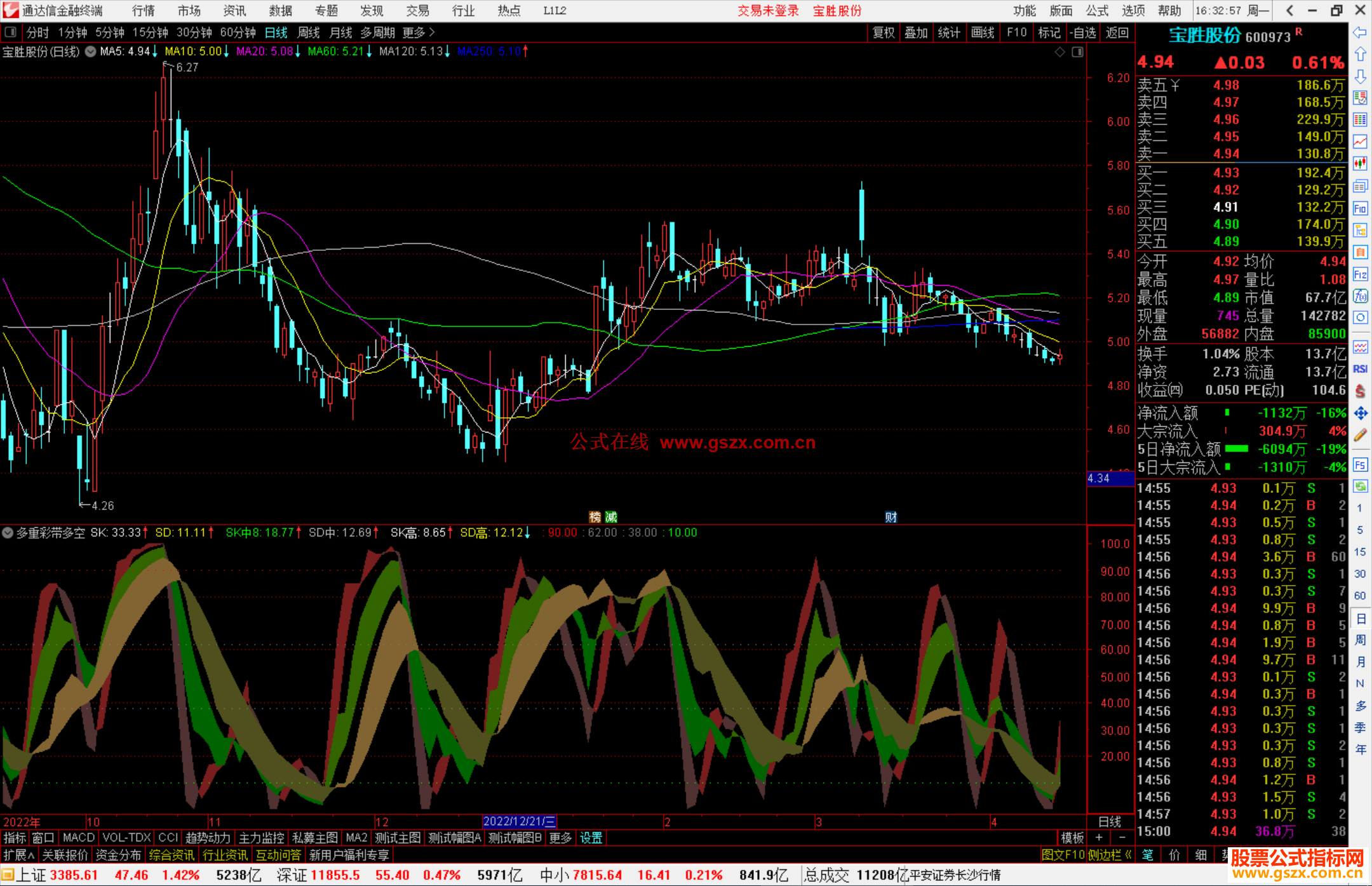 通达信多重彩带多空共振副图源码