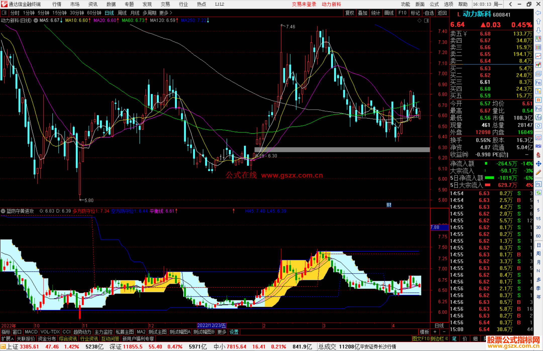 通达信蓝防守黄进攻，还没进攻，先做好防守