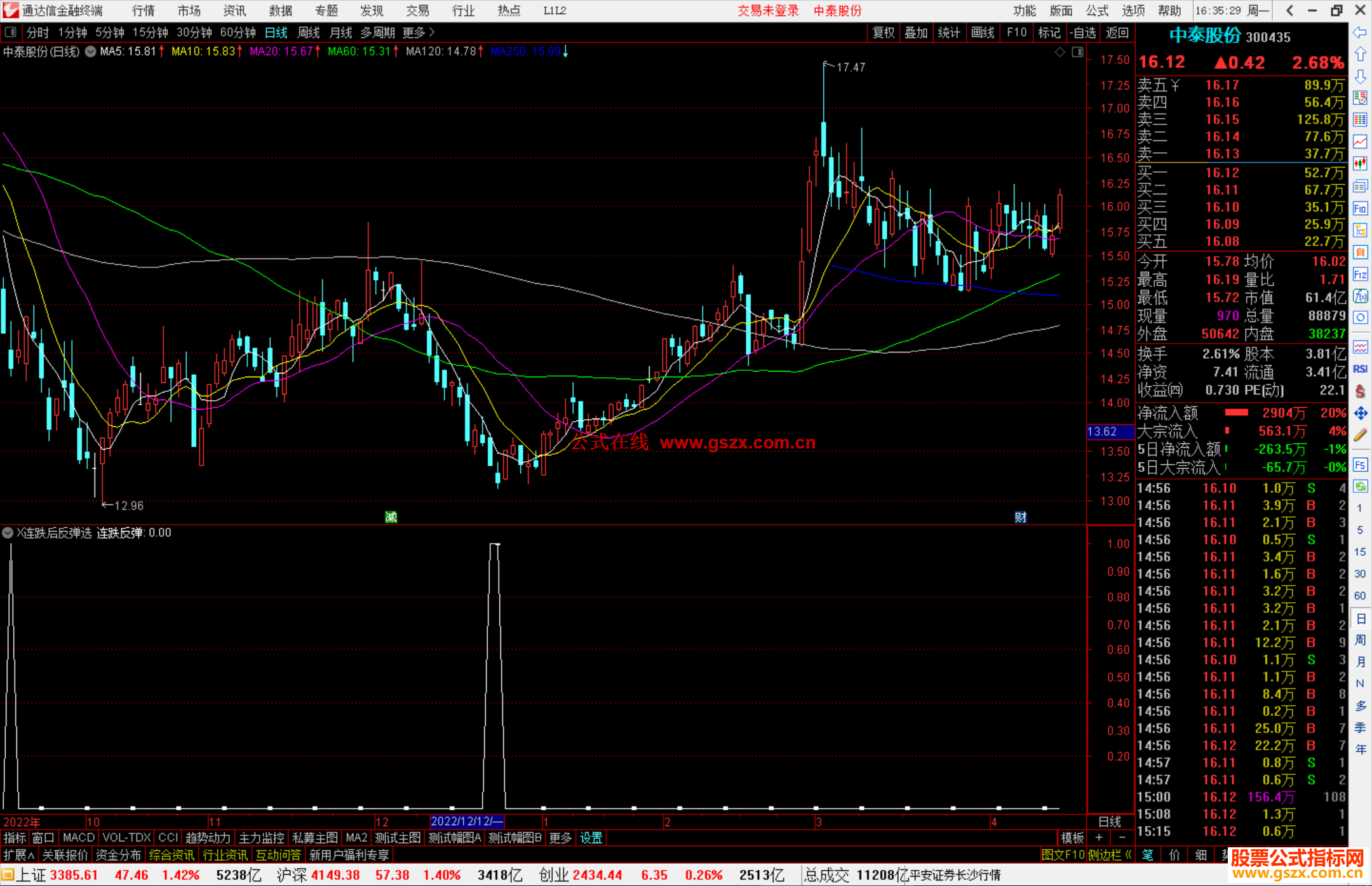 通达信X连跌后反弹选股，买跌不买涨源码副图