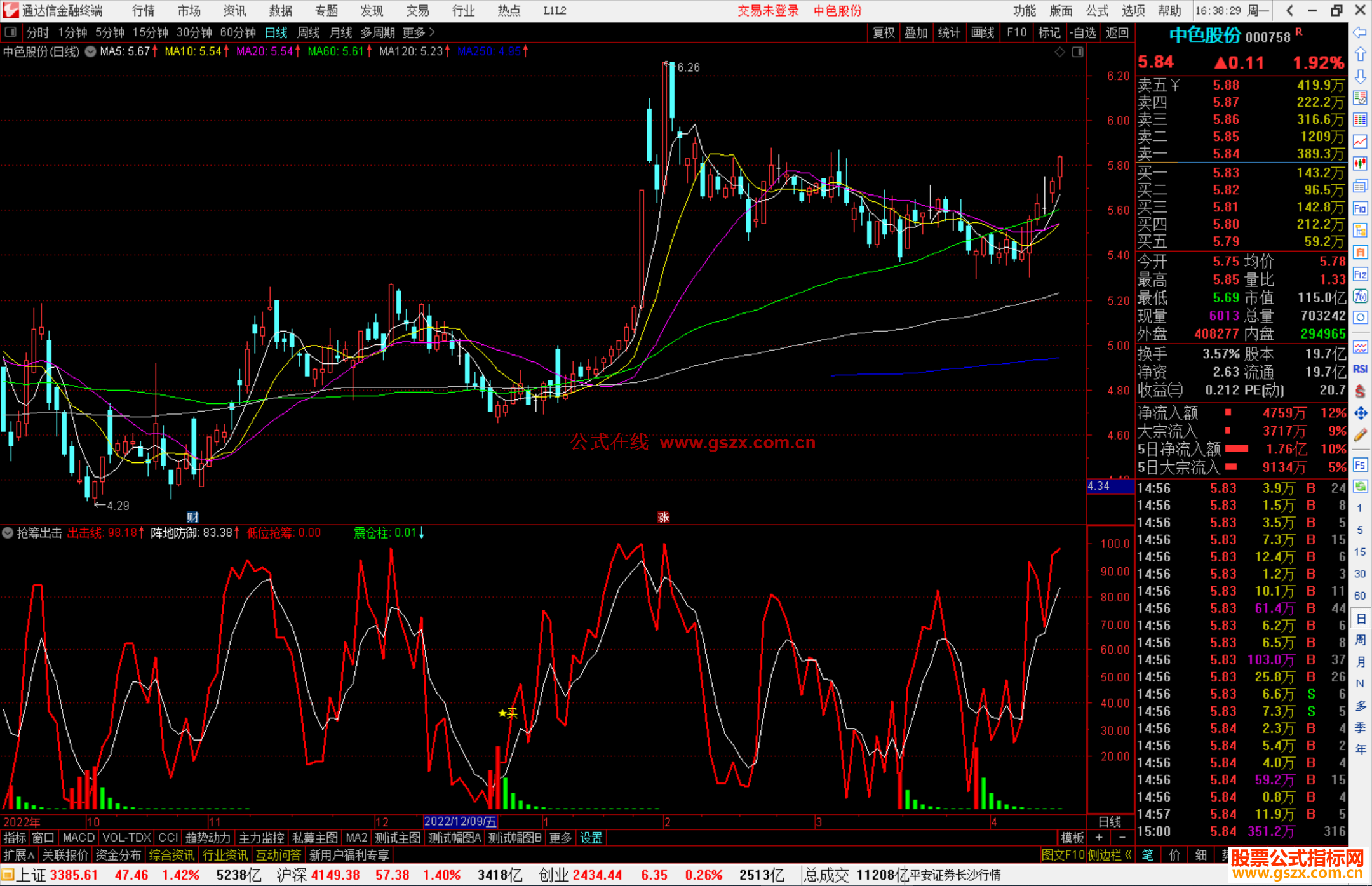 通达信抢筹出击，红柱是吸筹阶段源码副图