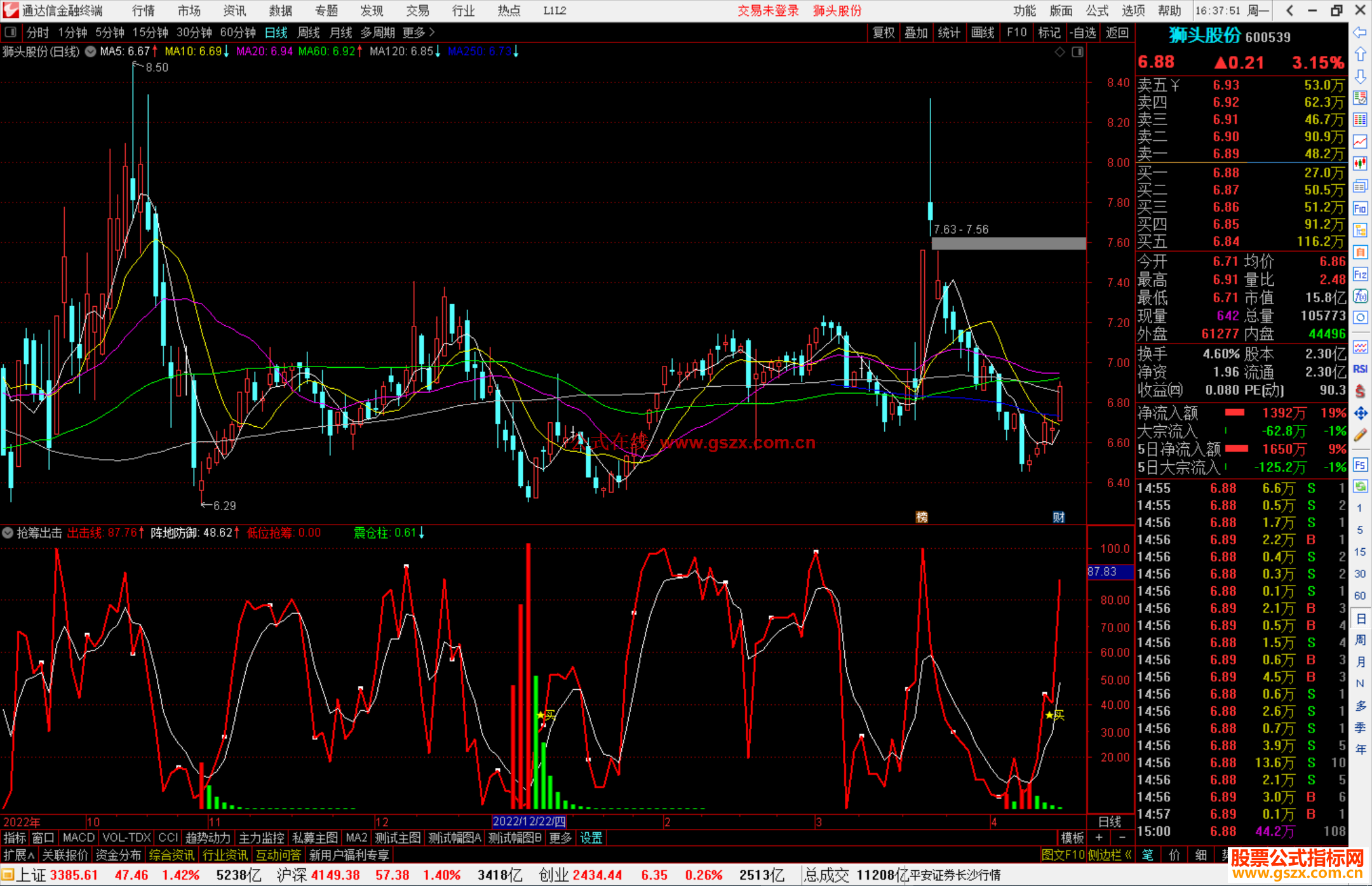 通达信抢筹出击，红柱是吸筹阶段源码副图