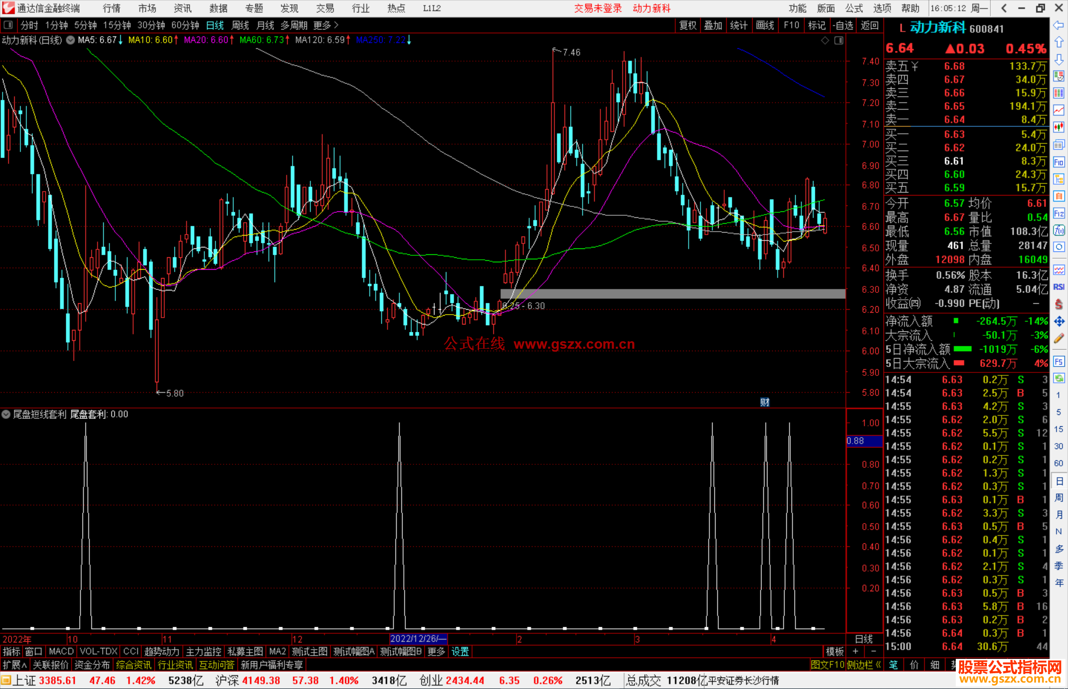 通达信尾盘短线套利副图指标公式源码