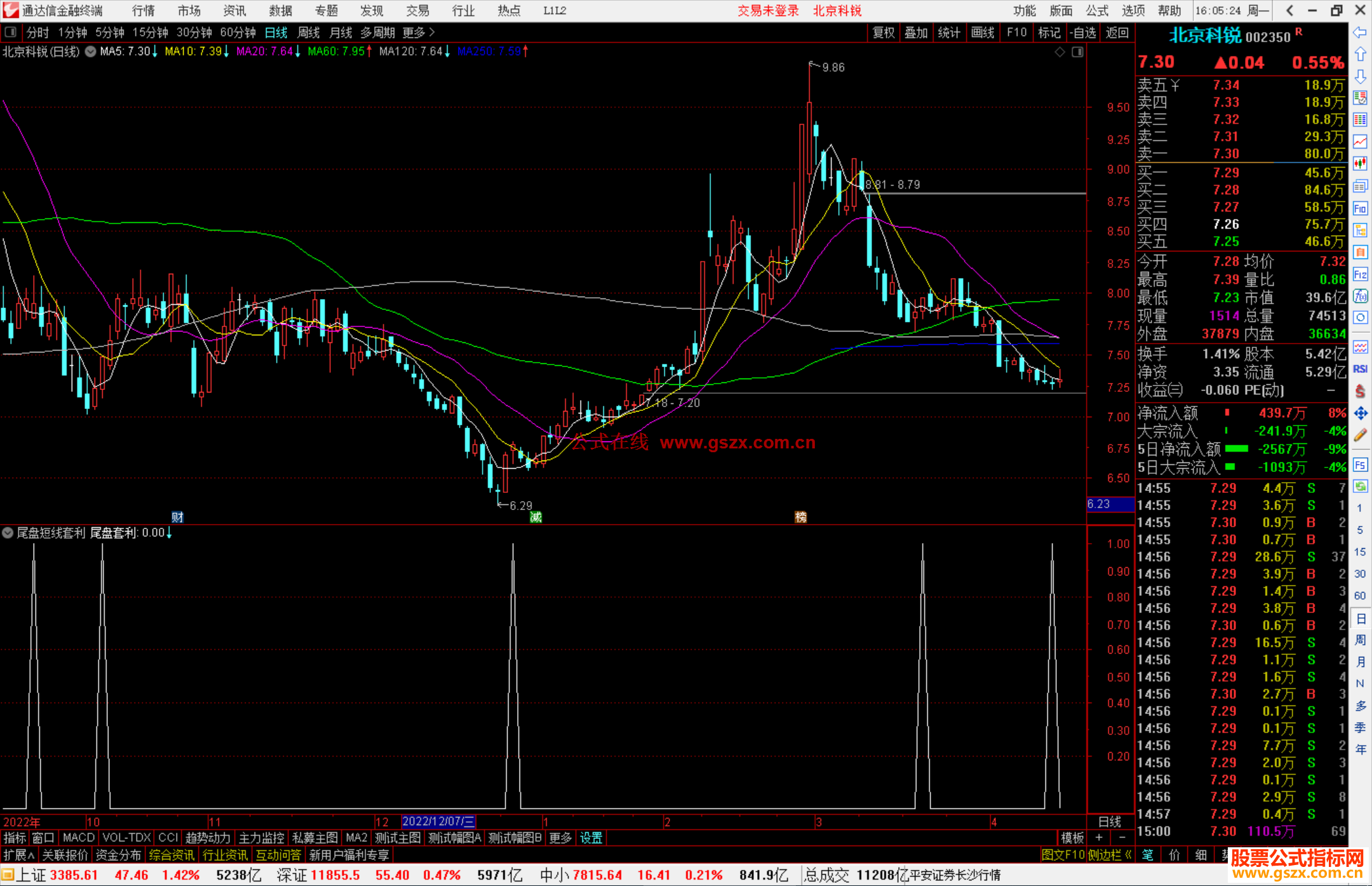 通达信尾盘短线套利副图指标公式源码