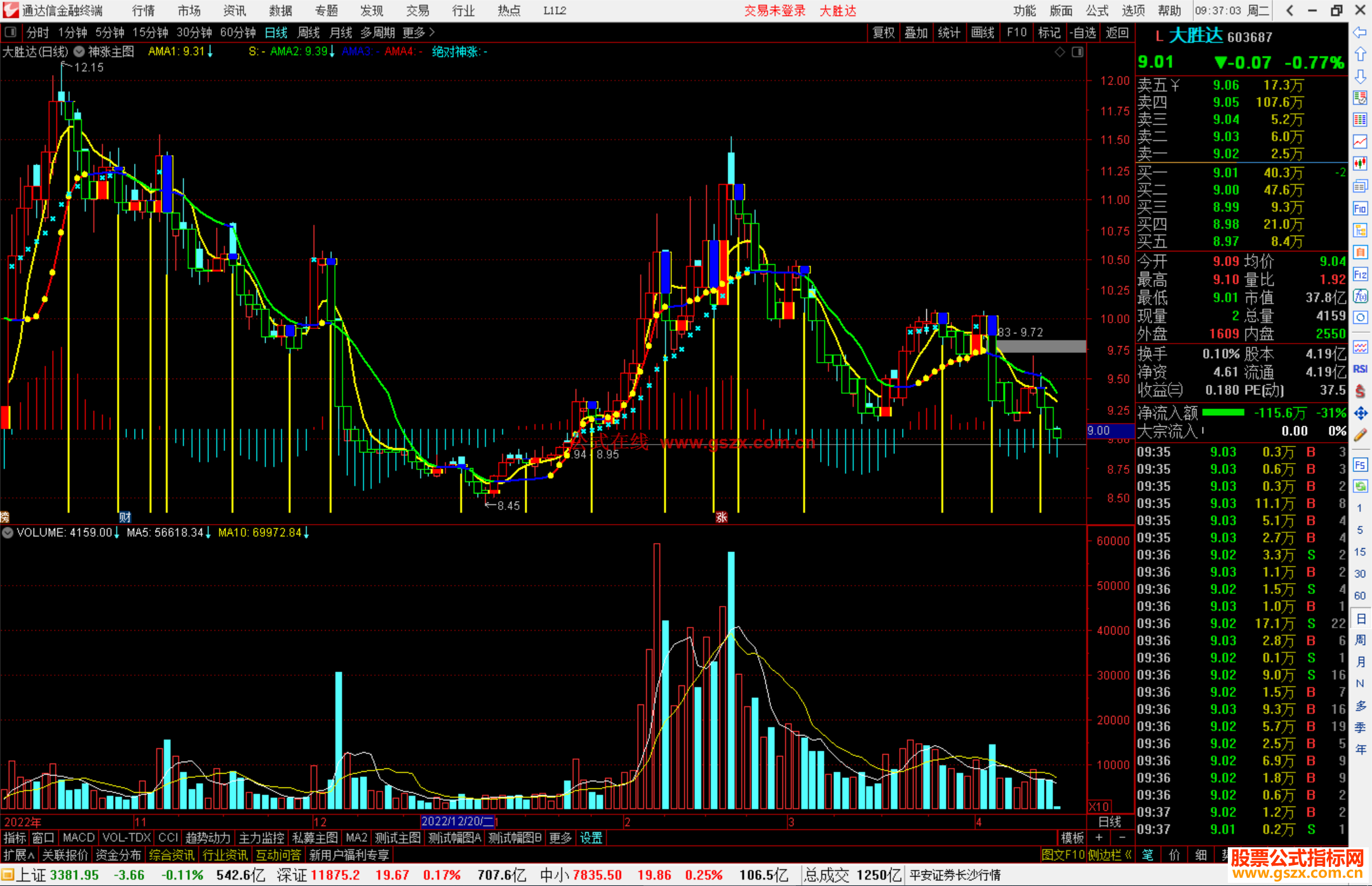 通达信神涨主图指标公式源码
