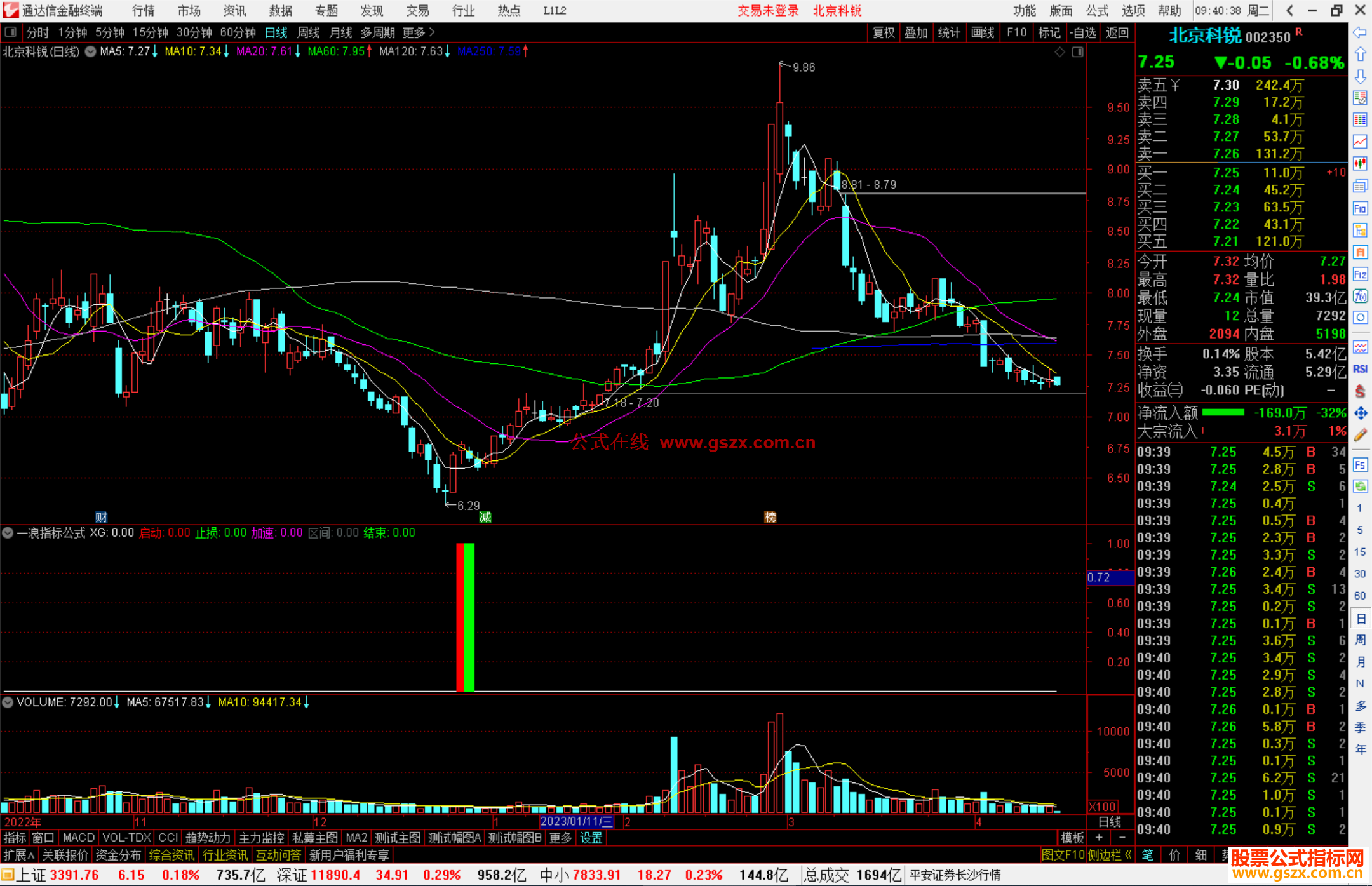 通达信一浪指标公式源码副图