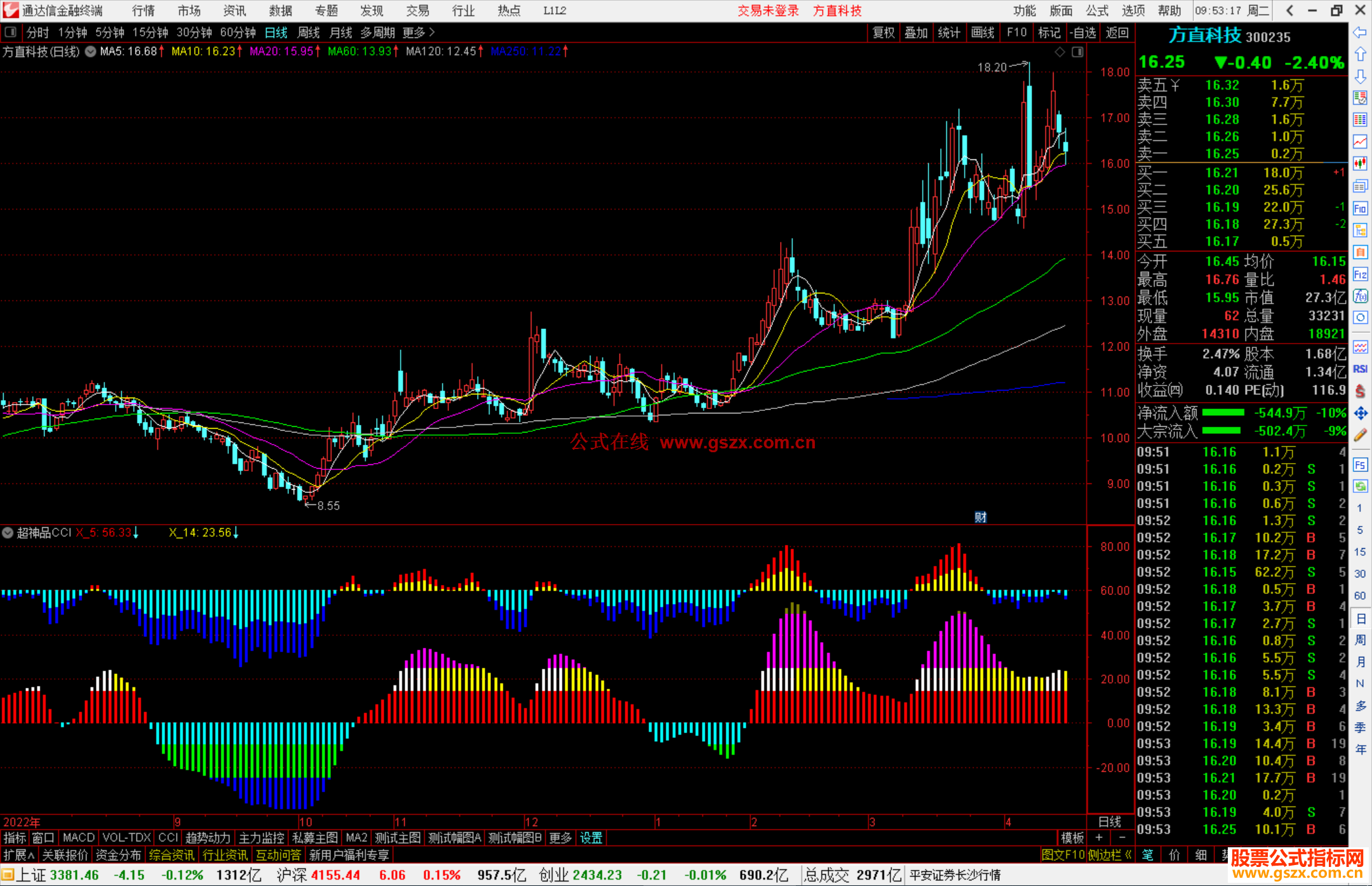 通达信超神品CCI指标公式源码副图