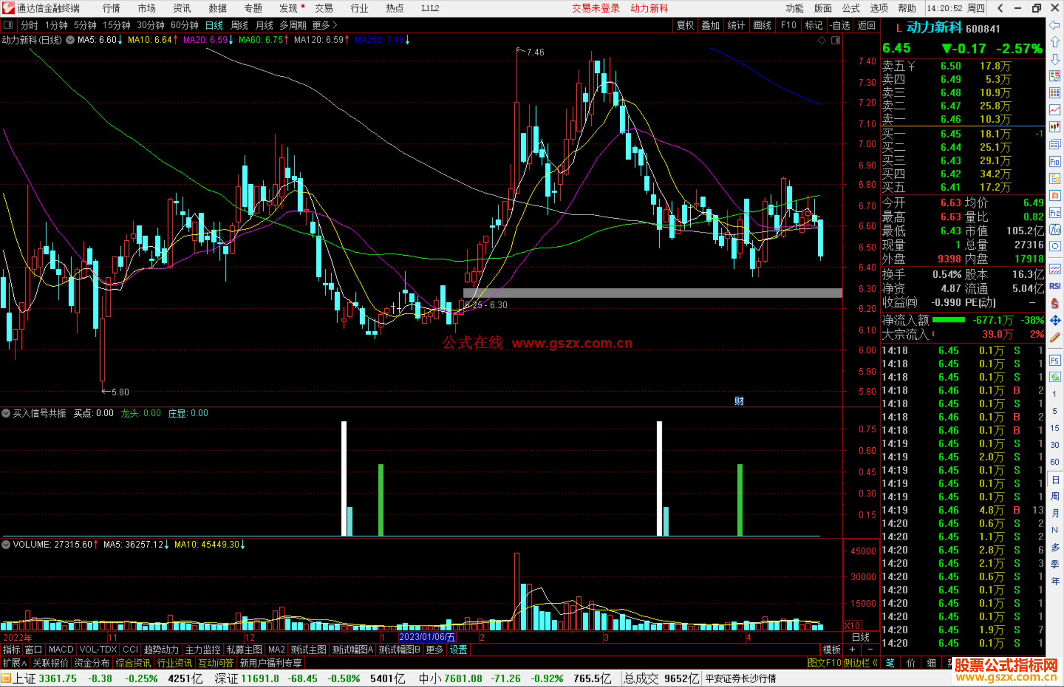 通达信买入信号共振指标公式源码副图