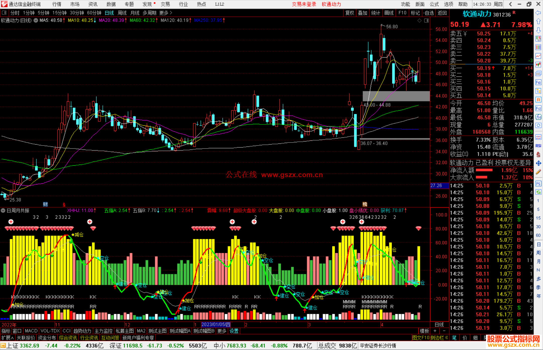 通达信日周月共振指标公式源码副图