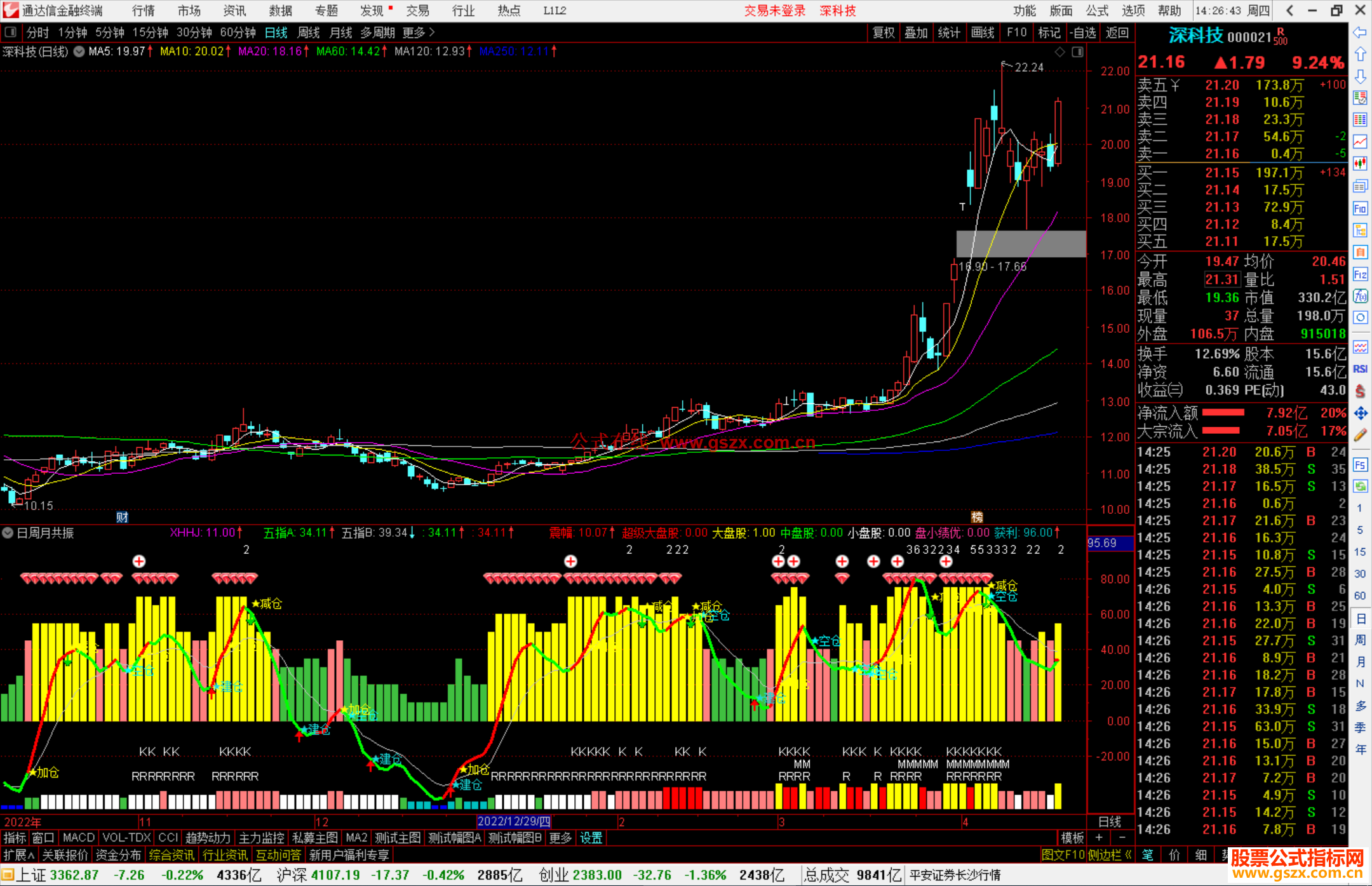 通达信日周月共振指标公式源码副图