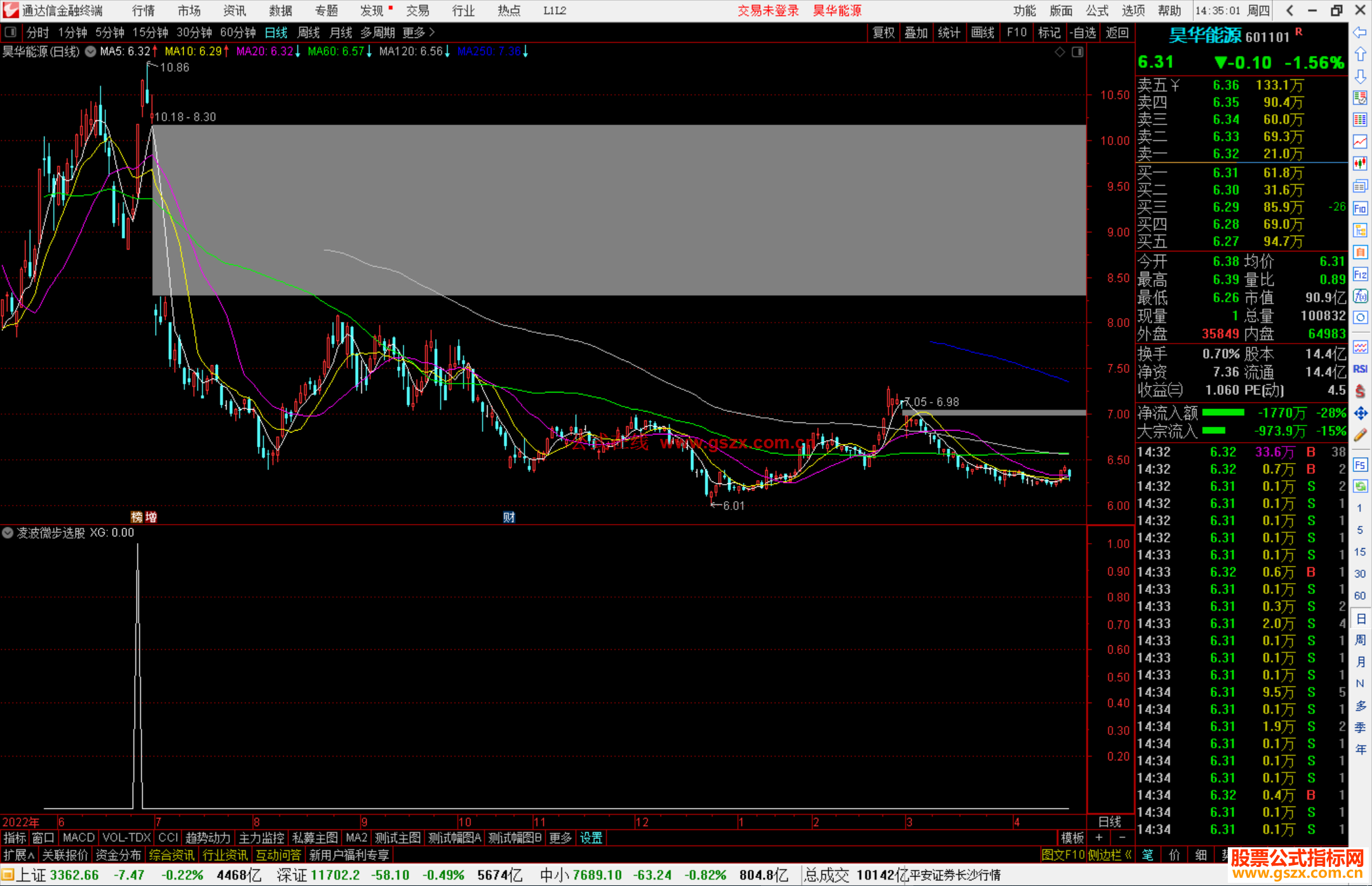 通达信凌波微步选股指标公式源码副图