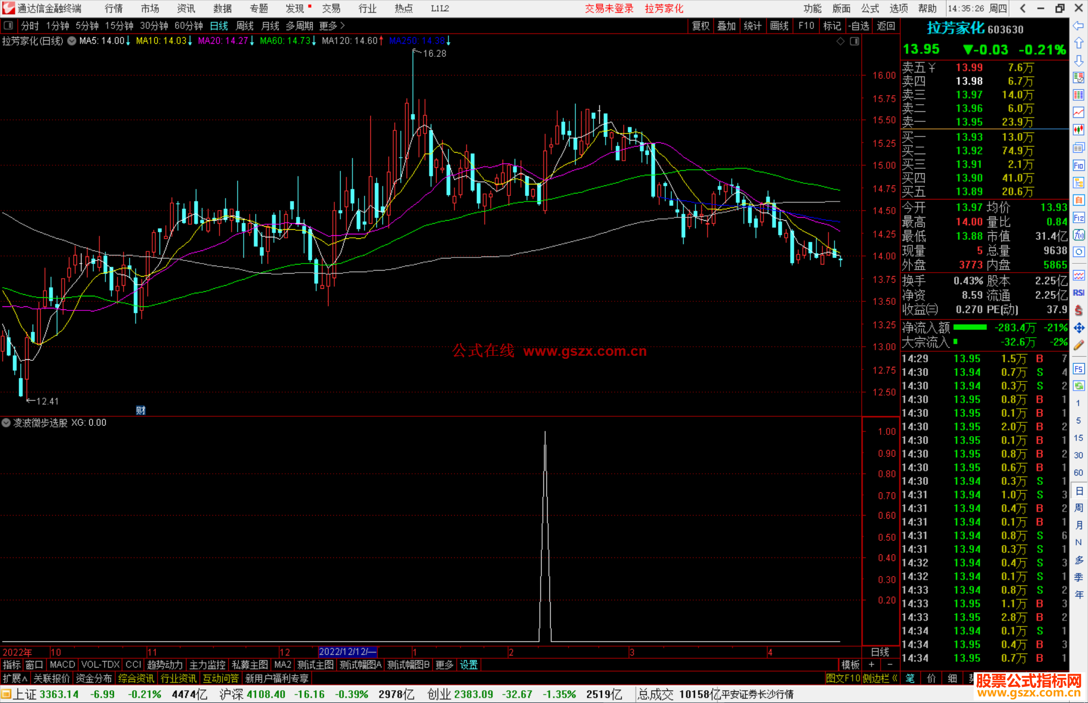 通达信凌波微步选股指标公式源码副图