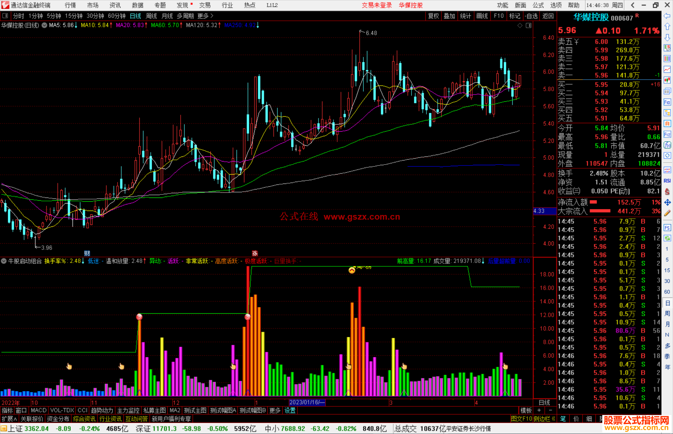通达信牛股启动组合指标公式源码