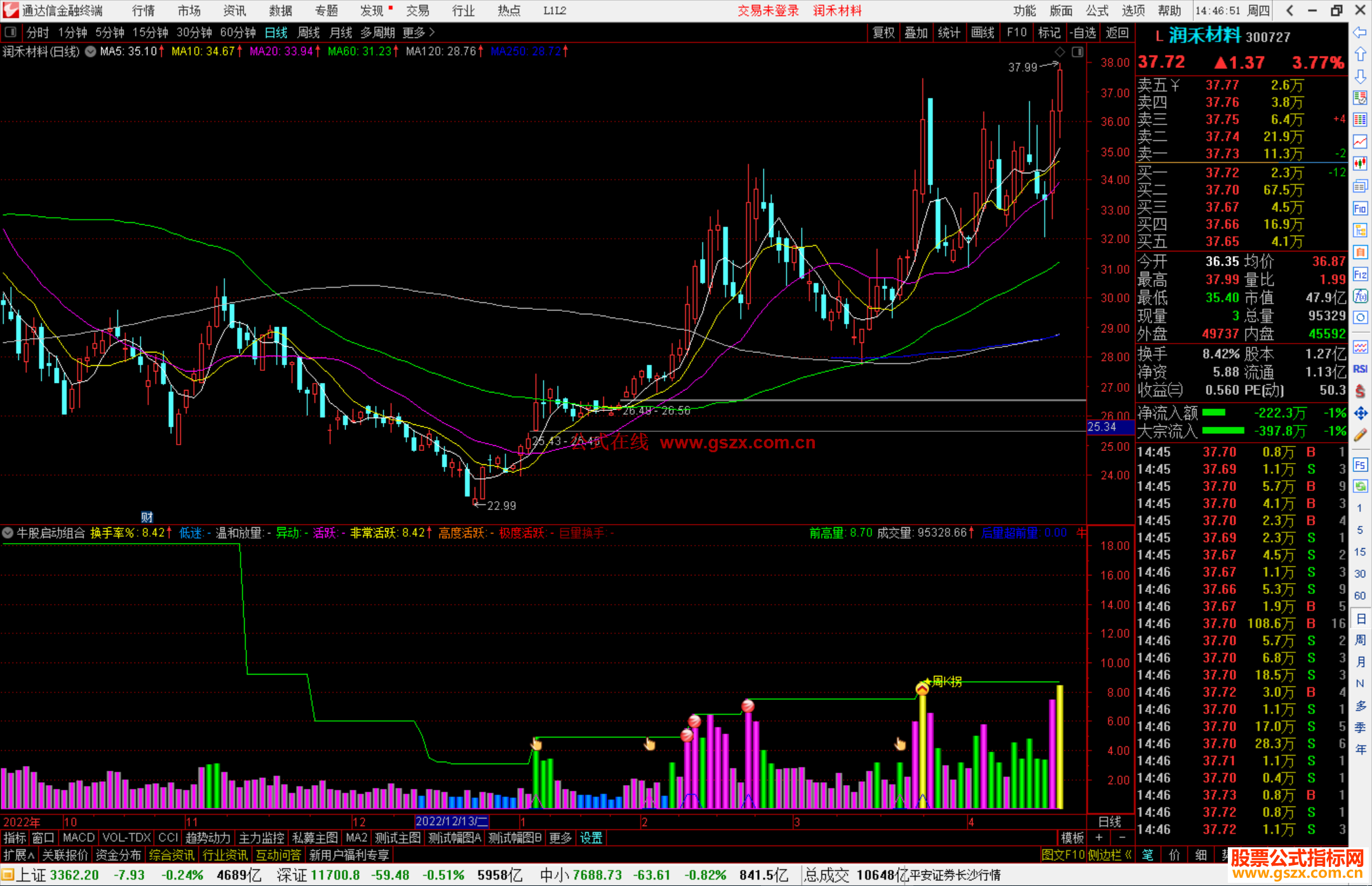 通达信牛股启动组合指标公式源码