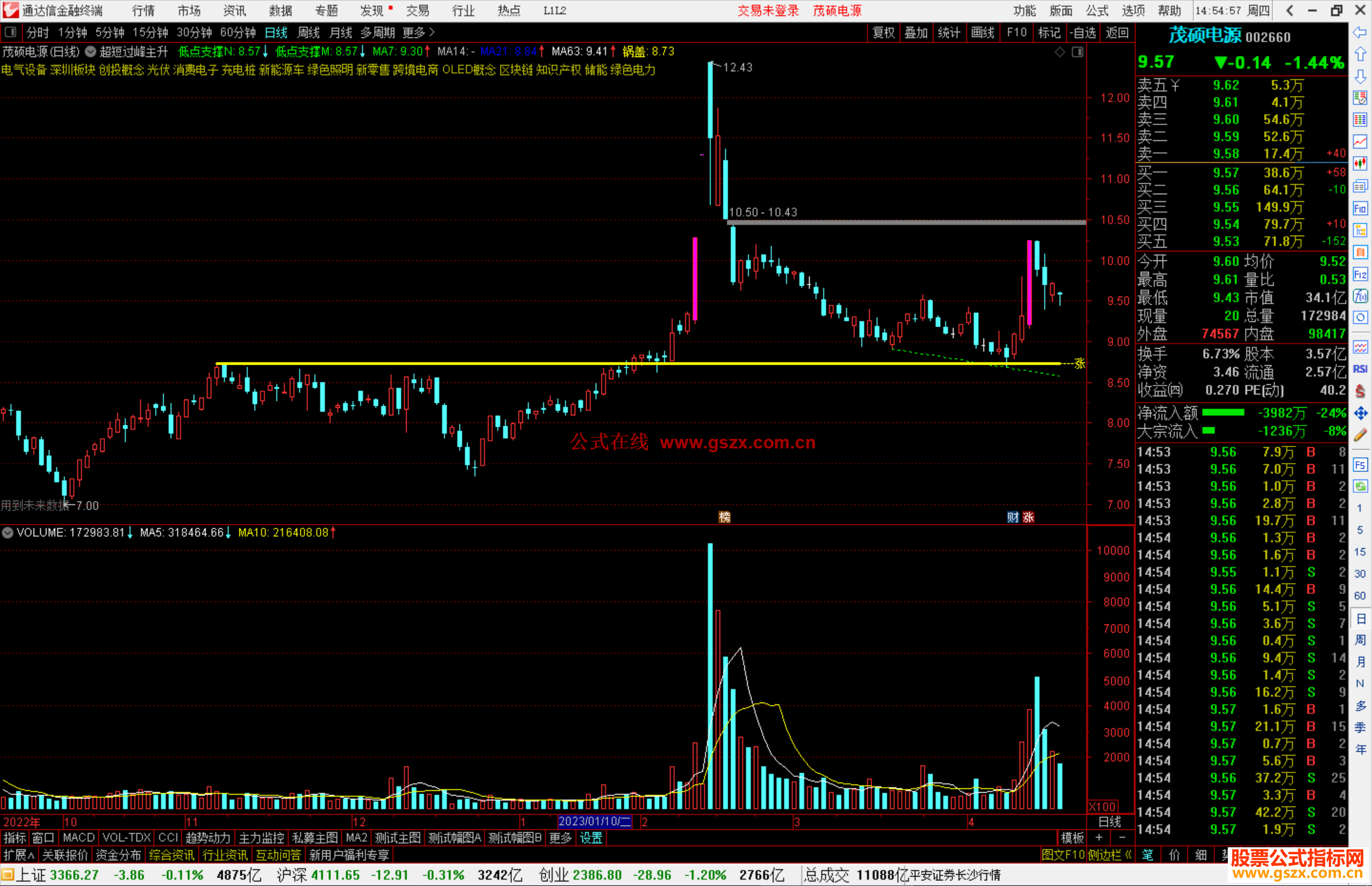 通达信超短过峰主升主图指标公式