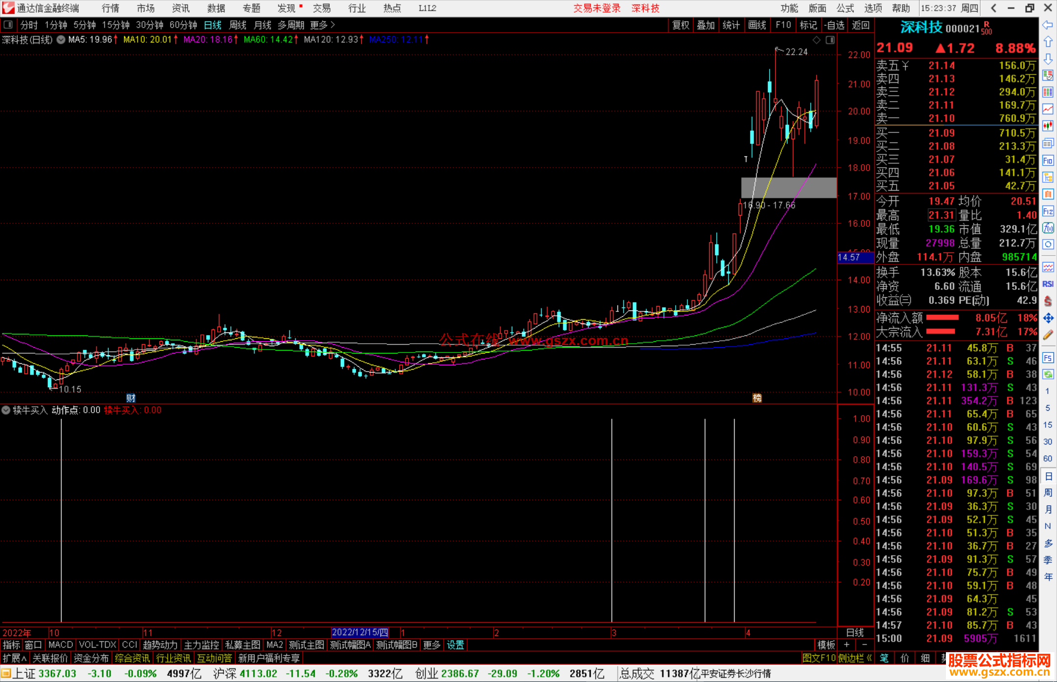 通达信犊牛买入指标公式源码副图