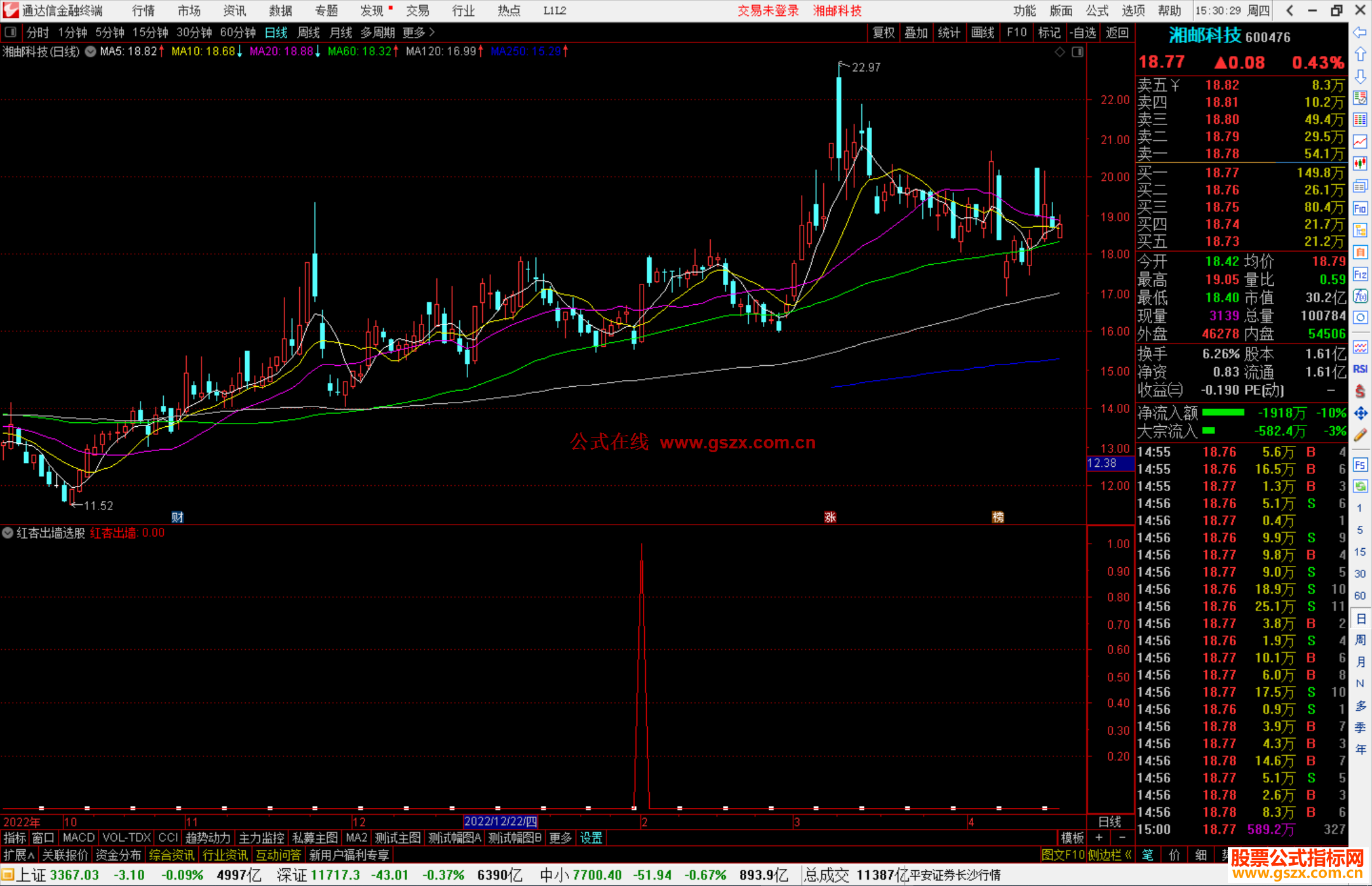 通达信红杏出墙选股指标公式源码副图