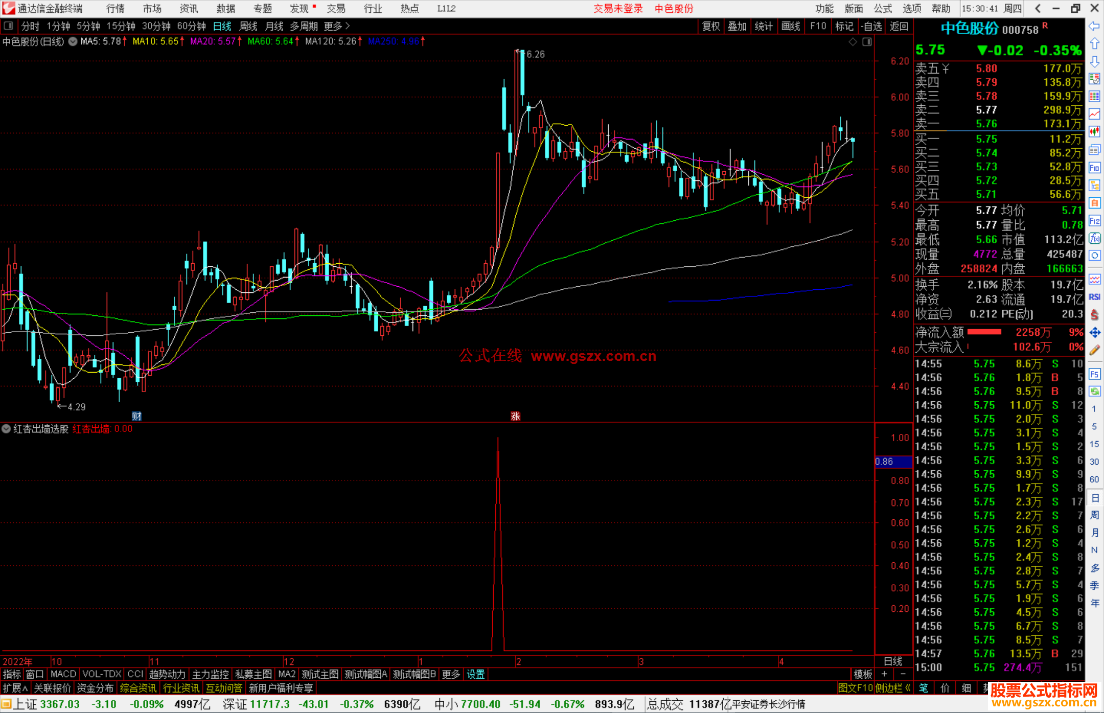 通达信红杏出墙选股指标公式源码副图