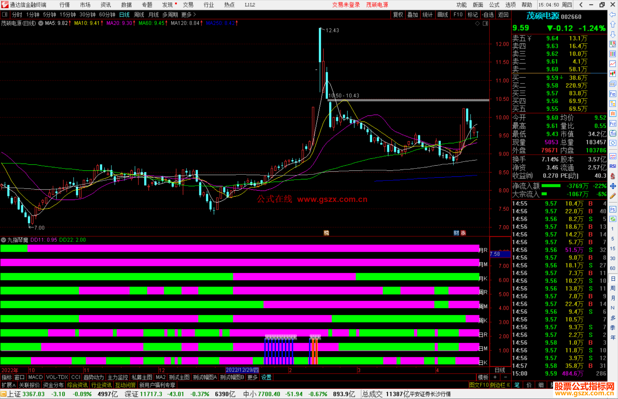 通达信九指琴魔指标公式源码副图