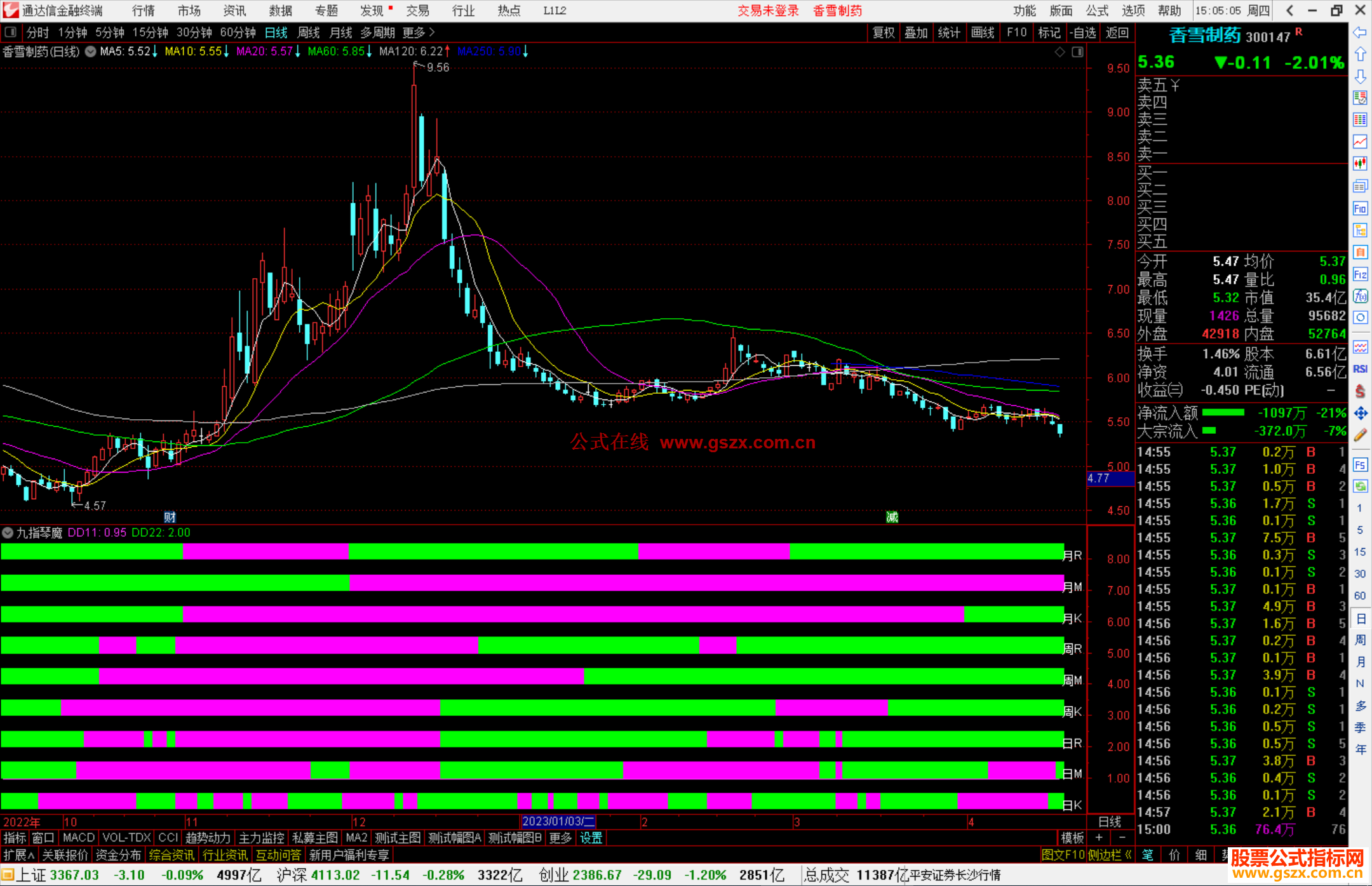 通达信九指琴魔指标公式源码副图