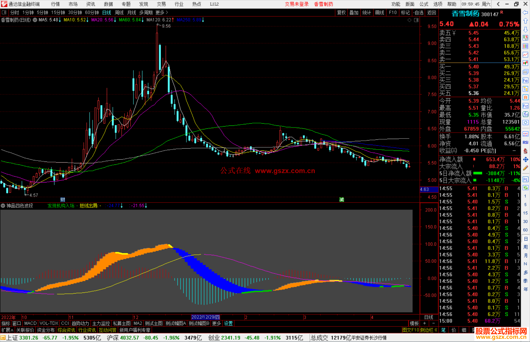 通达信神品四色波段指标公式源码