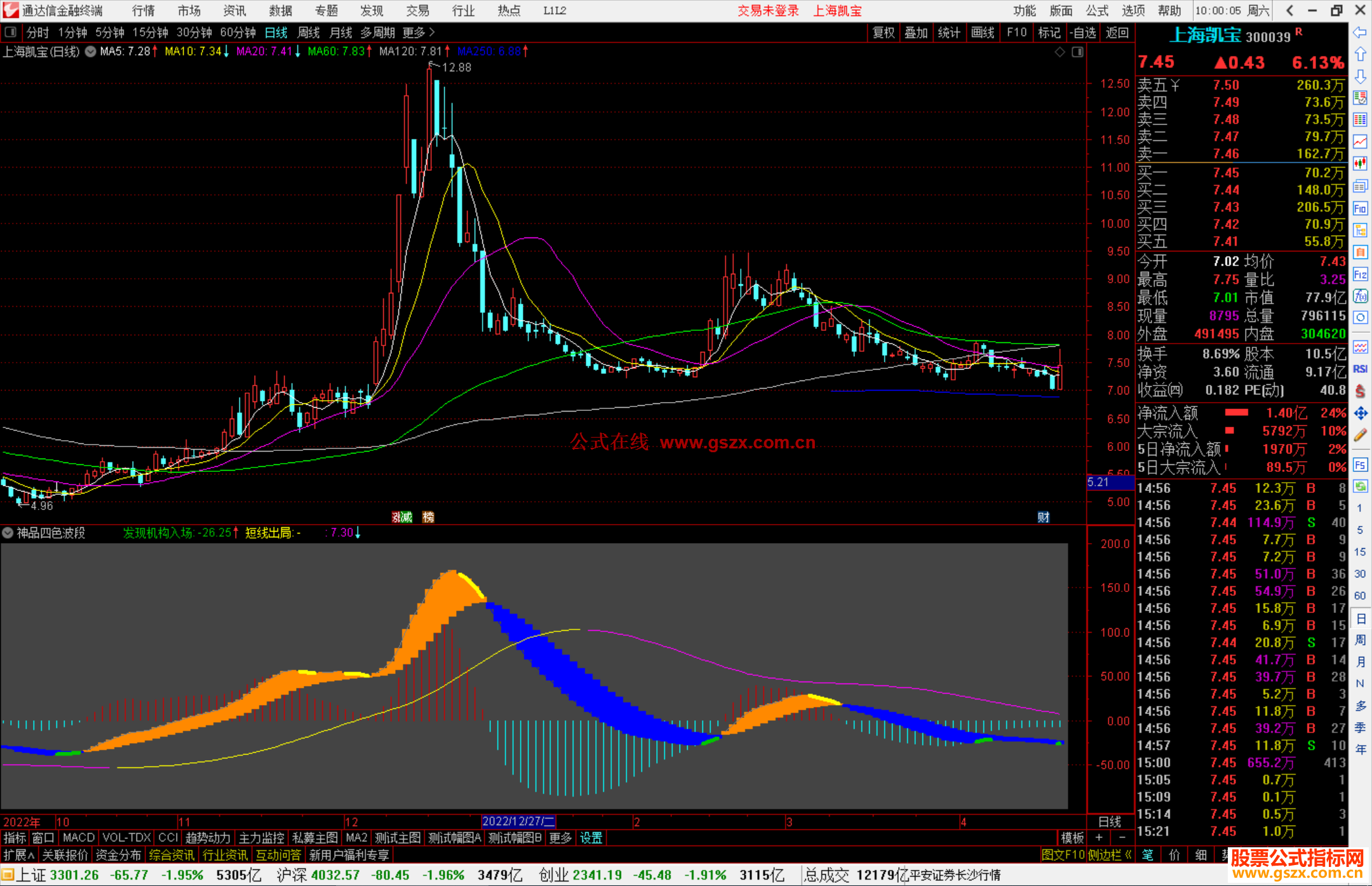 通达信神品四色波段指标公式源码