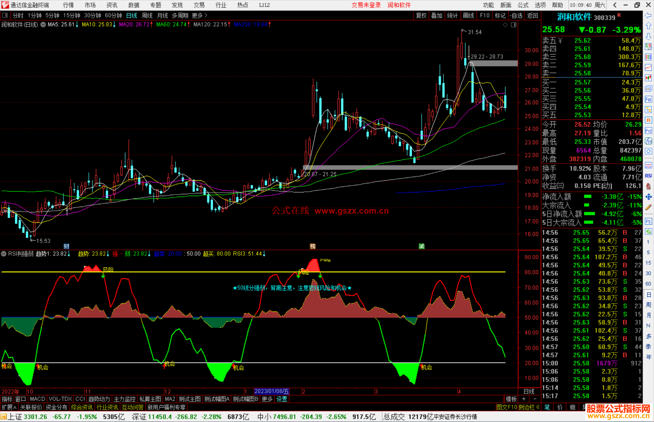 通达信RSI判强弱指标公式源码