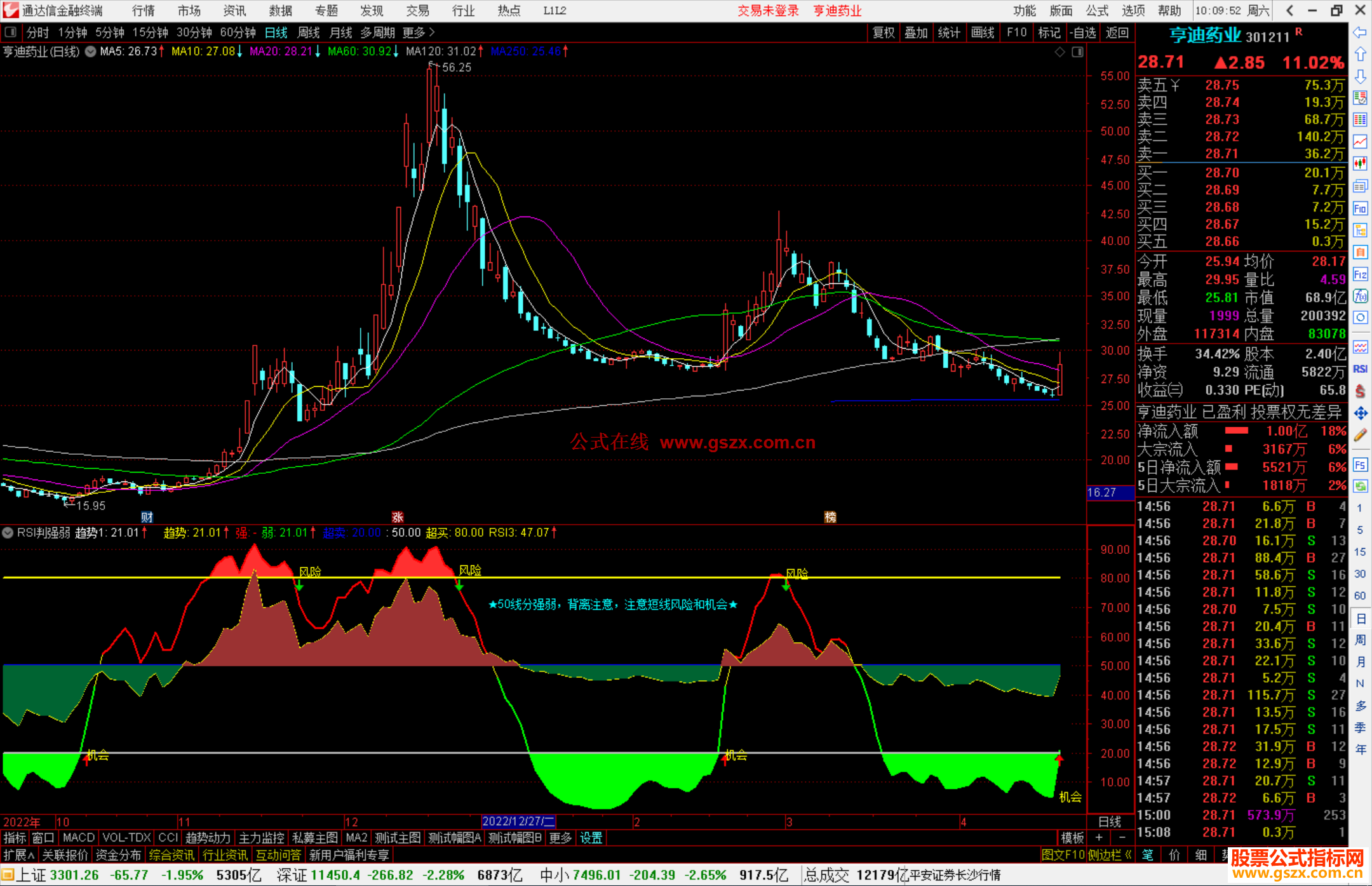 通达信RSI判强弱指标公式源码