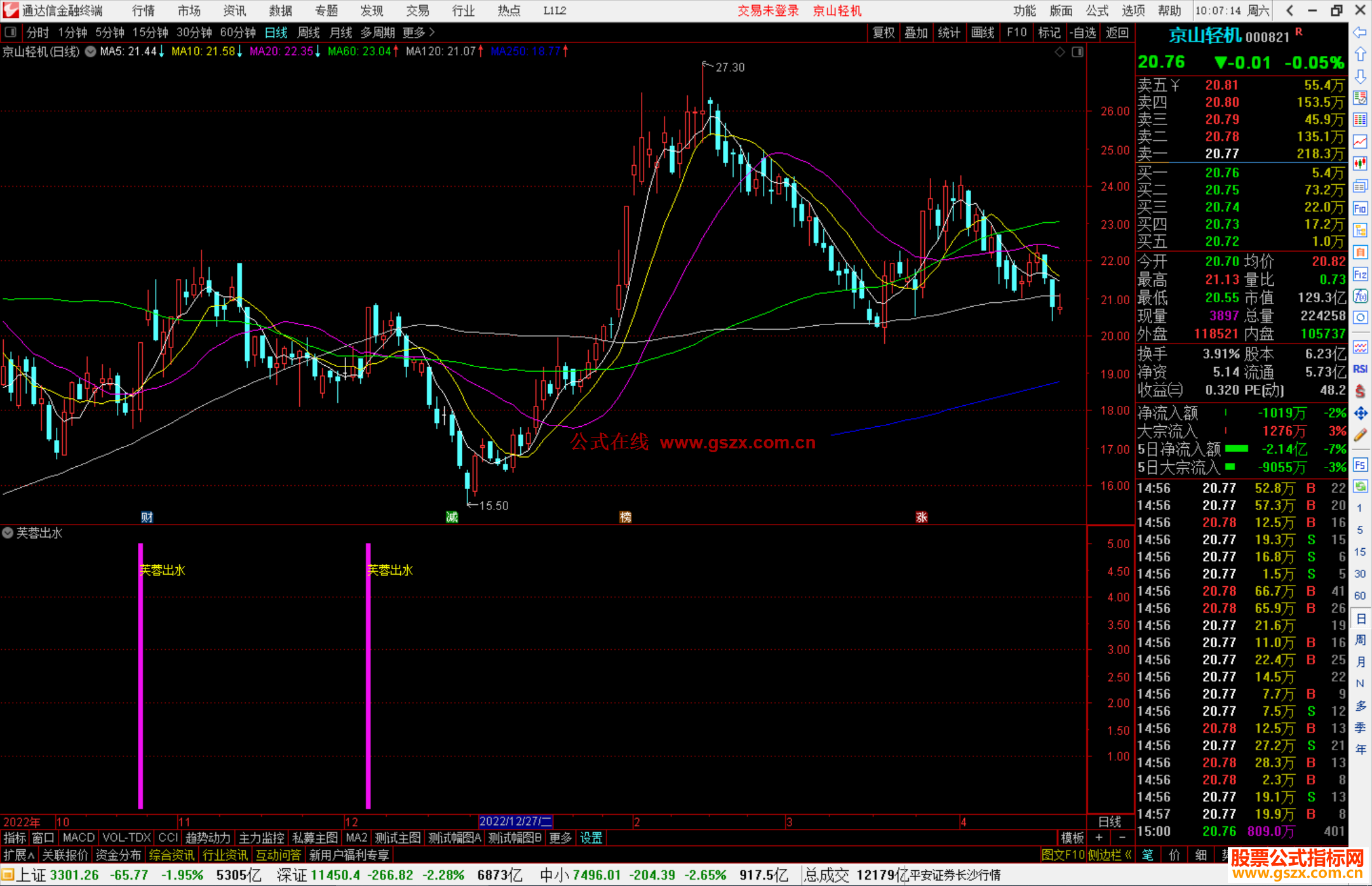 通达信芙蓉出水指标公式源码副图