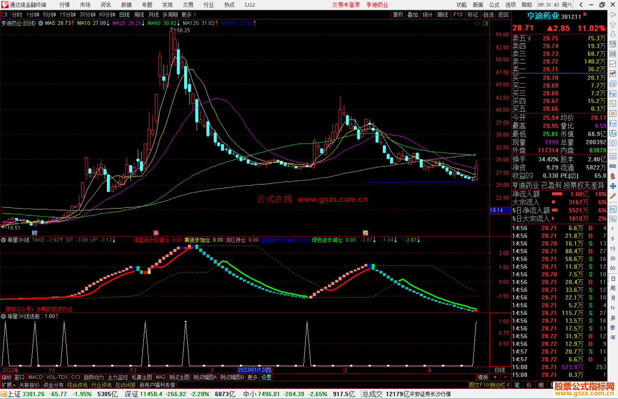 通达信等量3K线副图指标公式源码