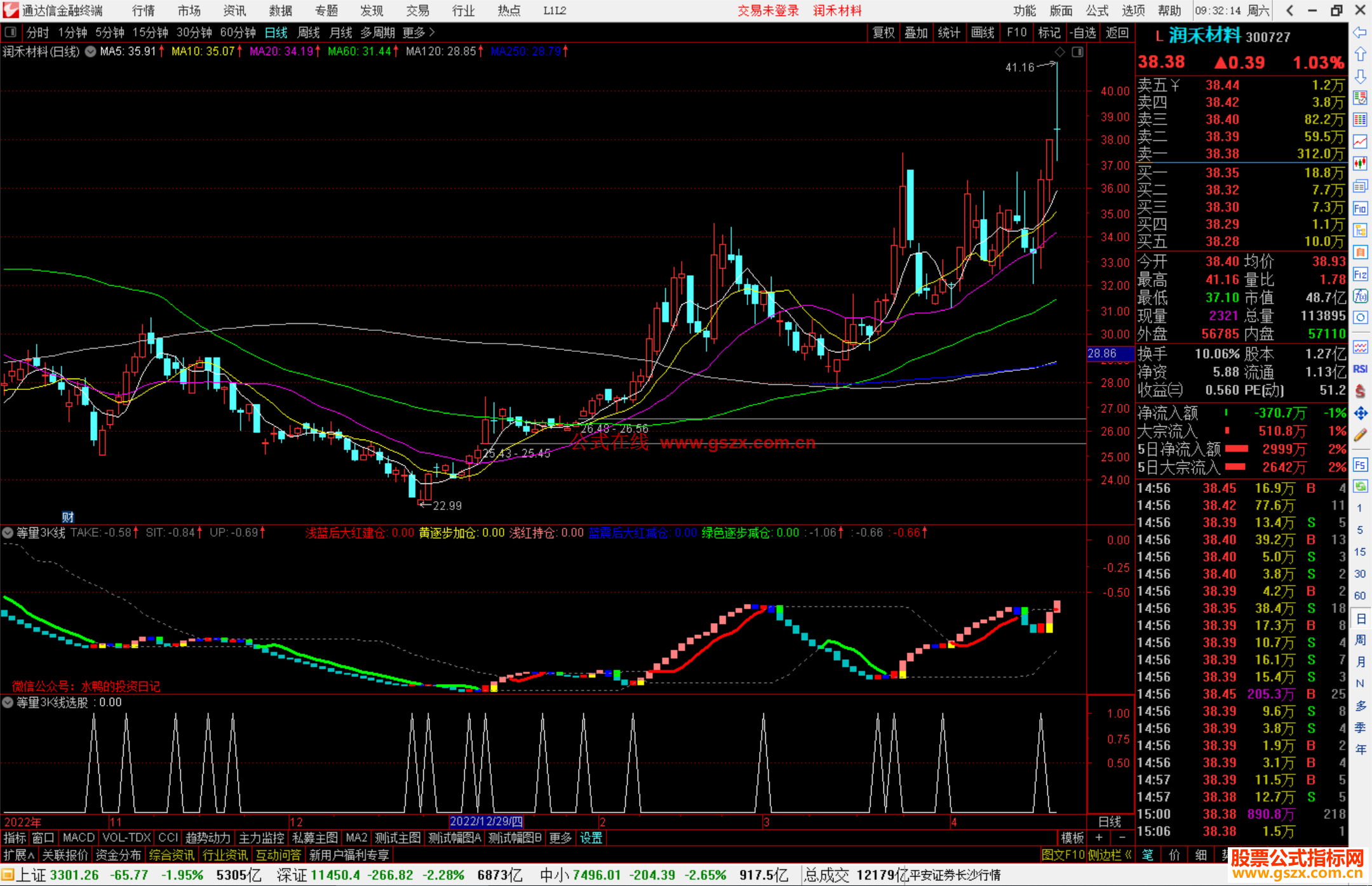 通达信等量3K线副图指标公式源码