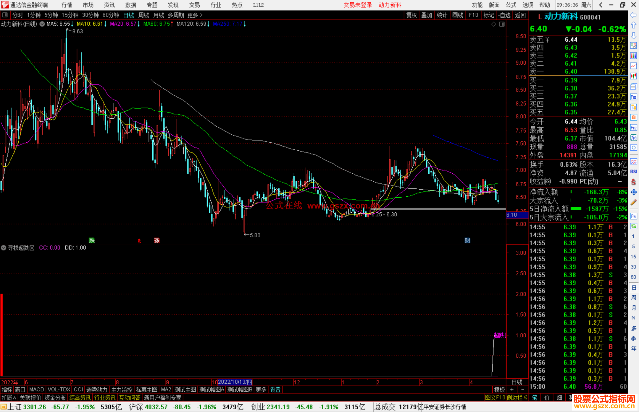 通达信寻找超跌区副图，超跌区建仓源码
