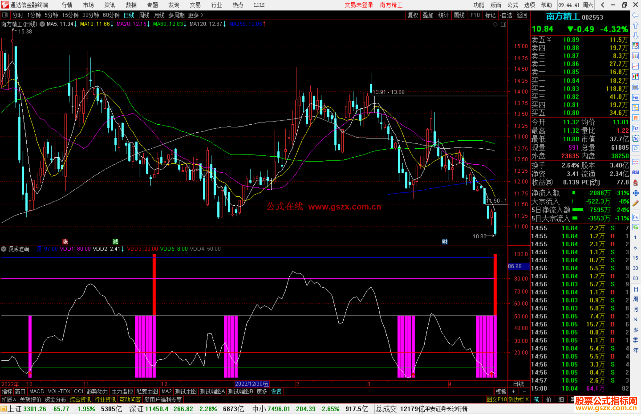 通达信顶底准确副图指标公式抄底类指标