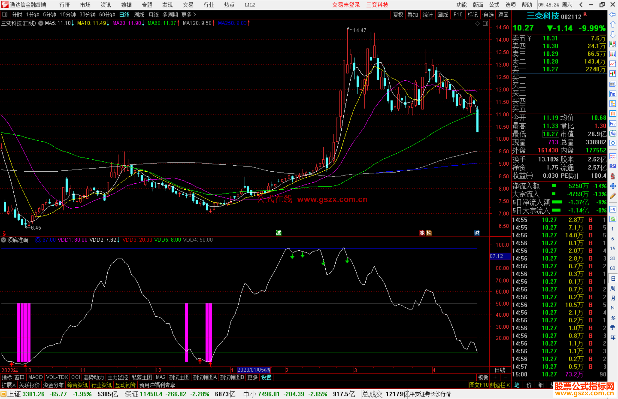 通达信顶底准确副图指标公式抄底类指标