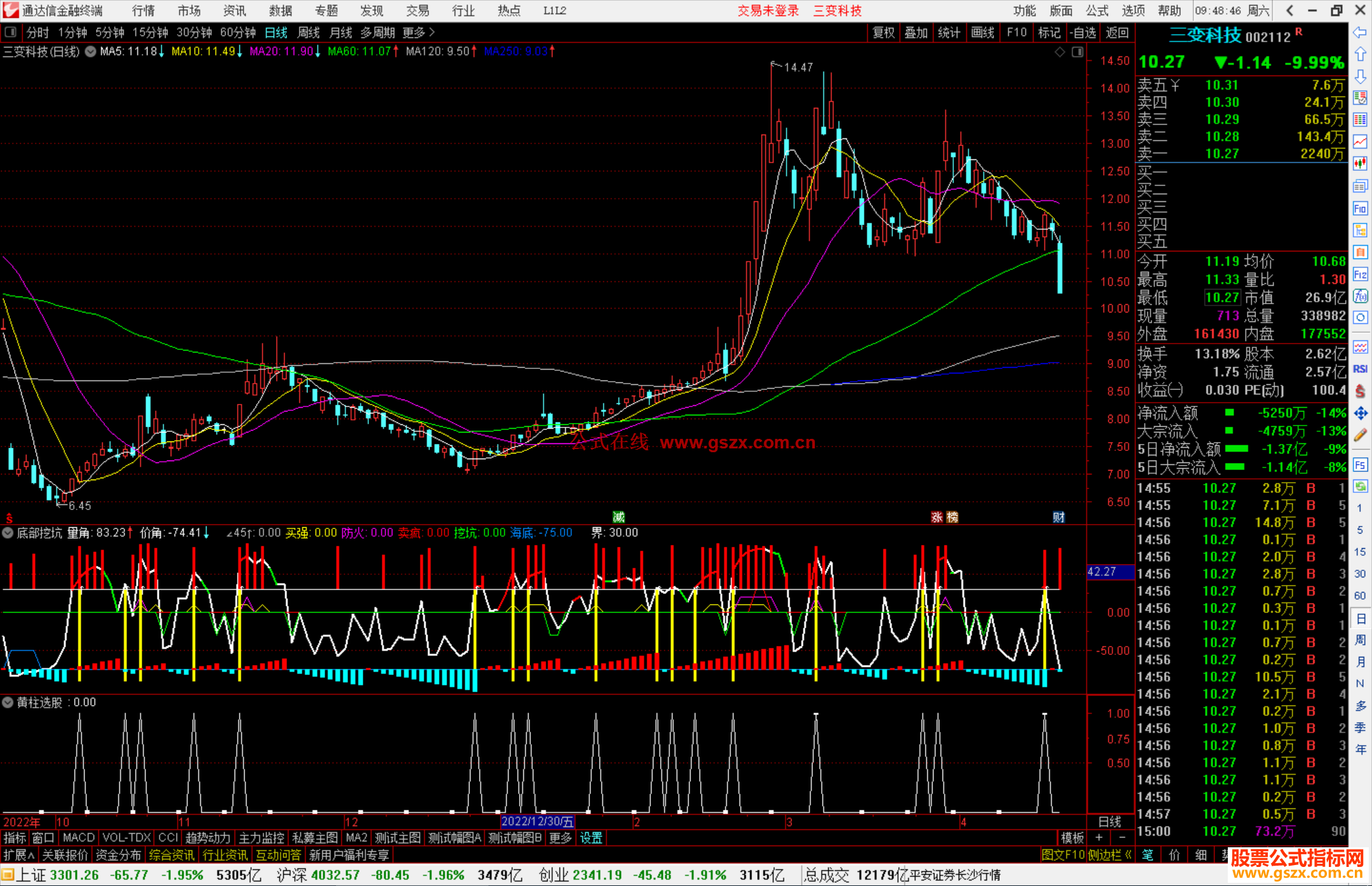 通达信底部挖坑副图，配选股指标公式源码