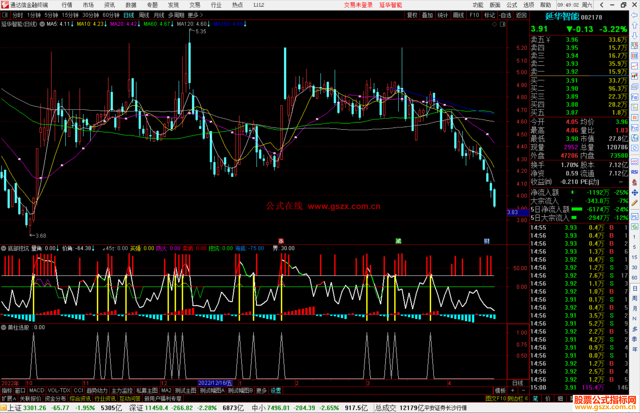 通达信底部挖坑副图，配选股指标公式源码