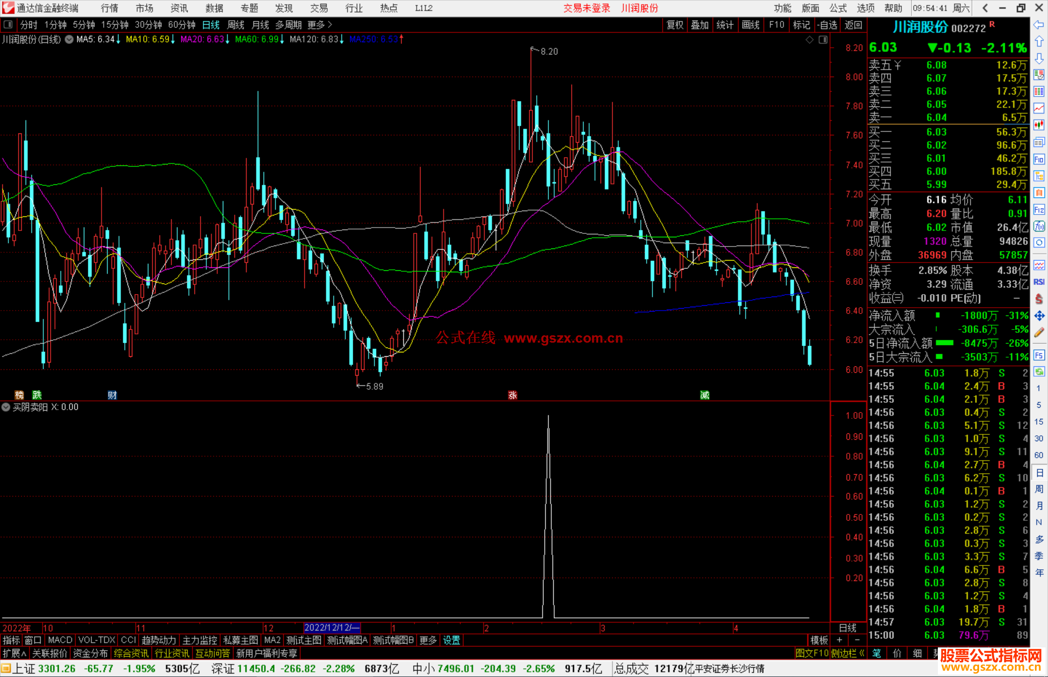 通达信买阴卖阳指标，散户就该急跌买 急升卖源码