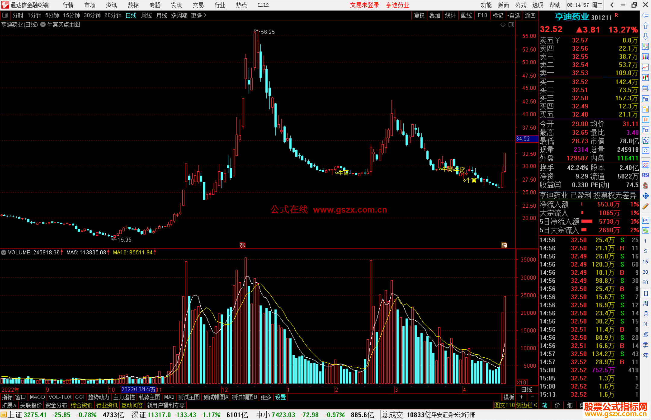 通达信牛窝买点主图指标公式源码副图
