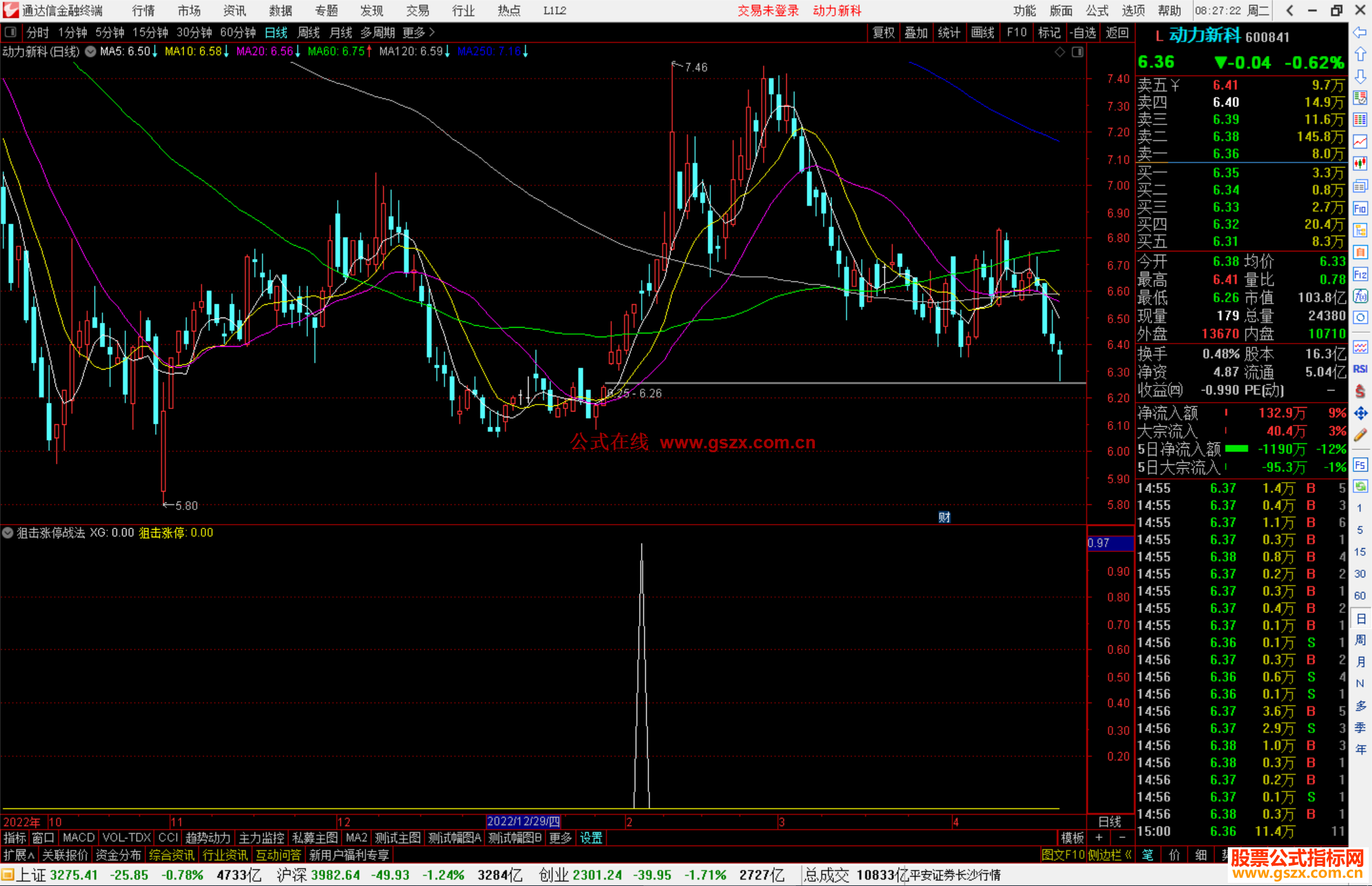通达信狙击涨停战法副图指标公式源码