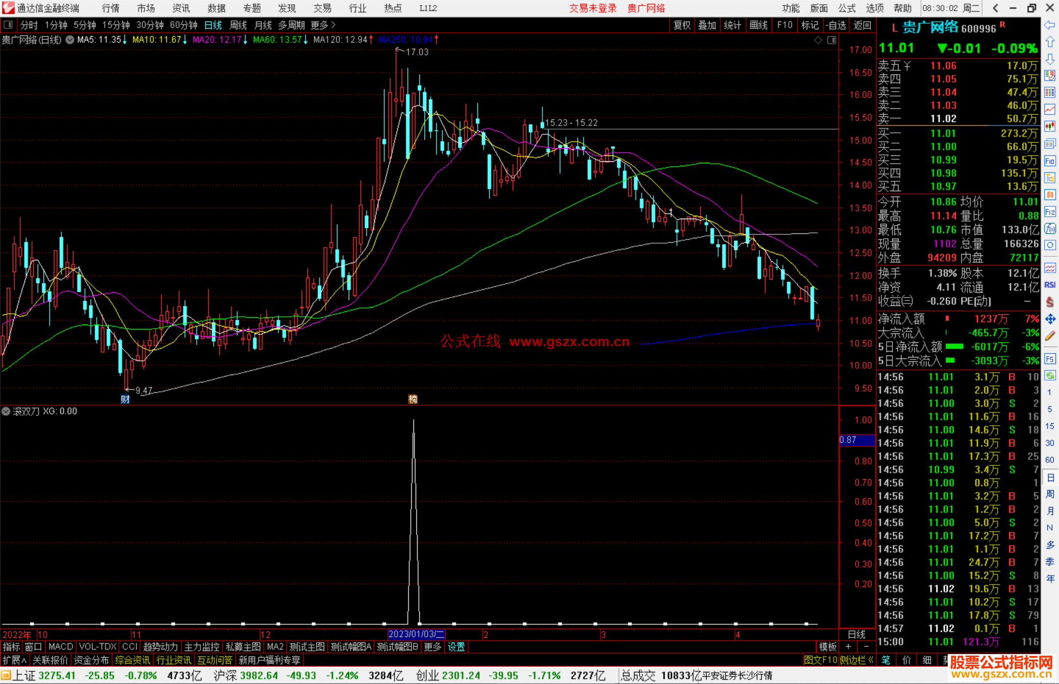 通达信滚双刀副图指标公式抄底类指标公式源码