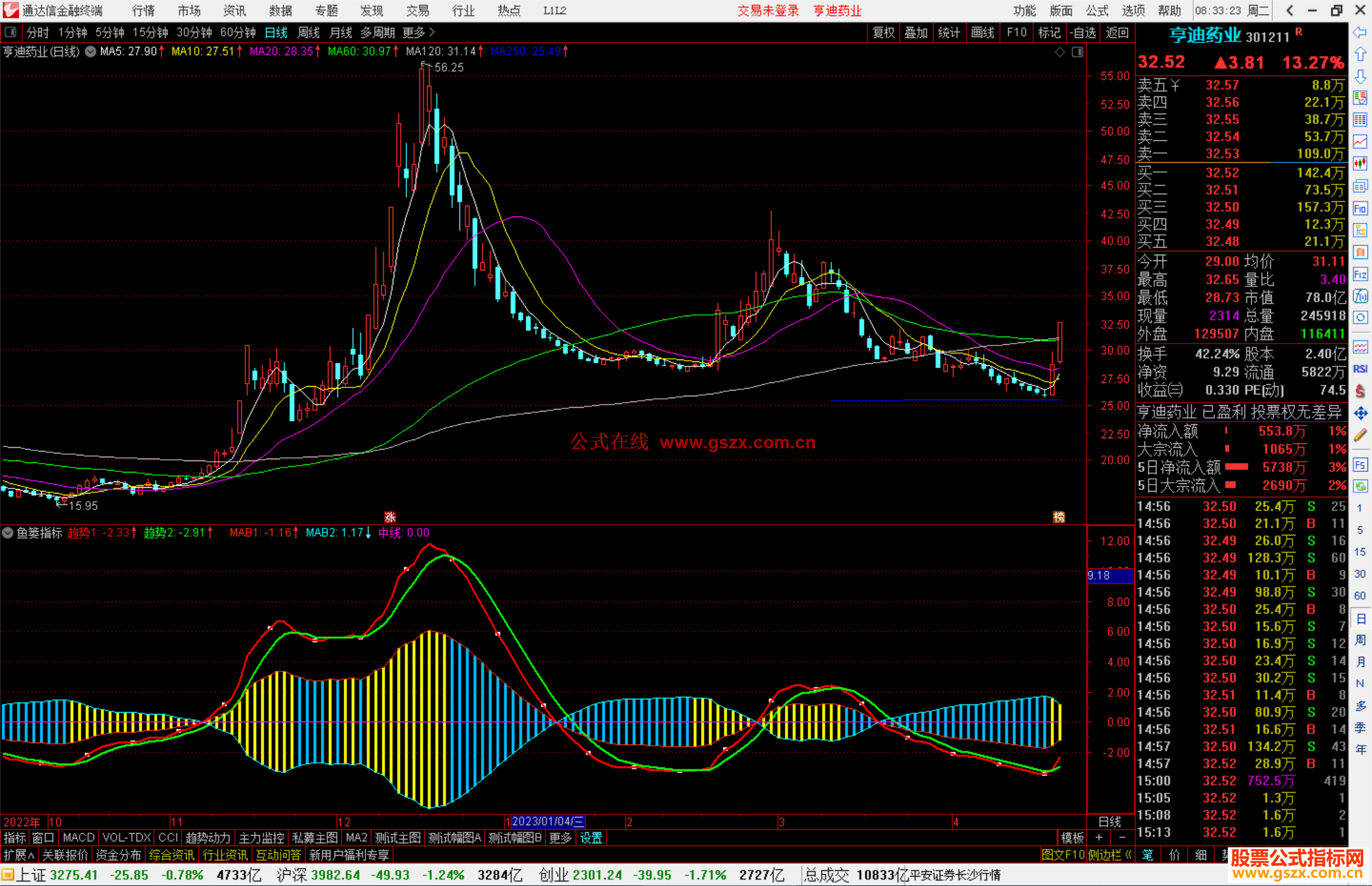 通达信鱼篓指标，蓝进鱼期 黄捉鱼期源码副图