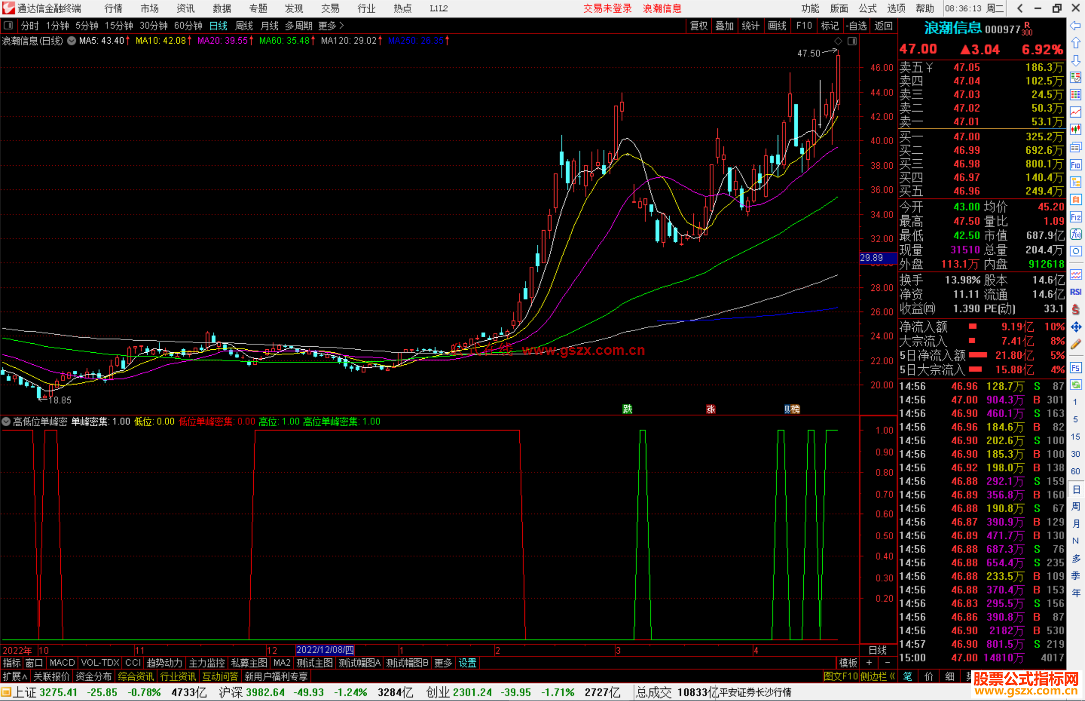 通达信高低位单峰密集指标公式源码副图