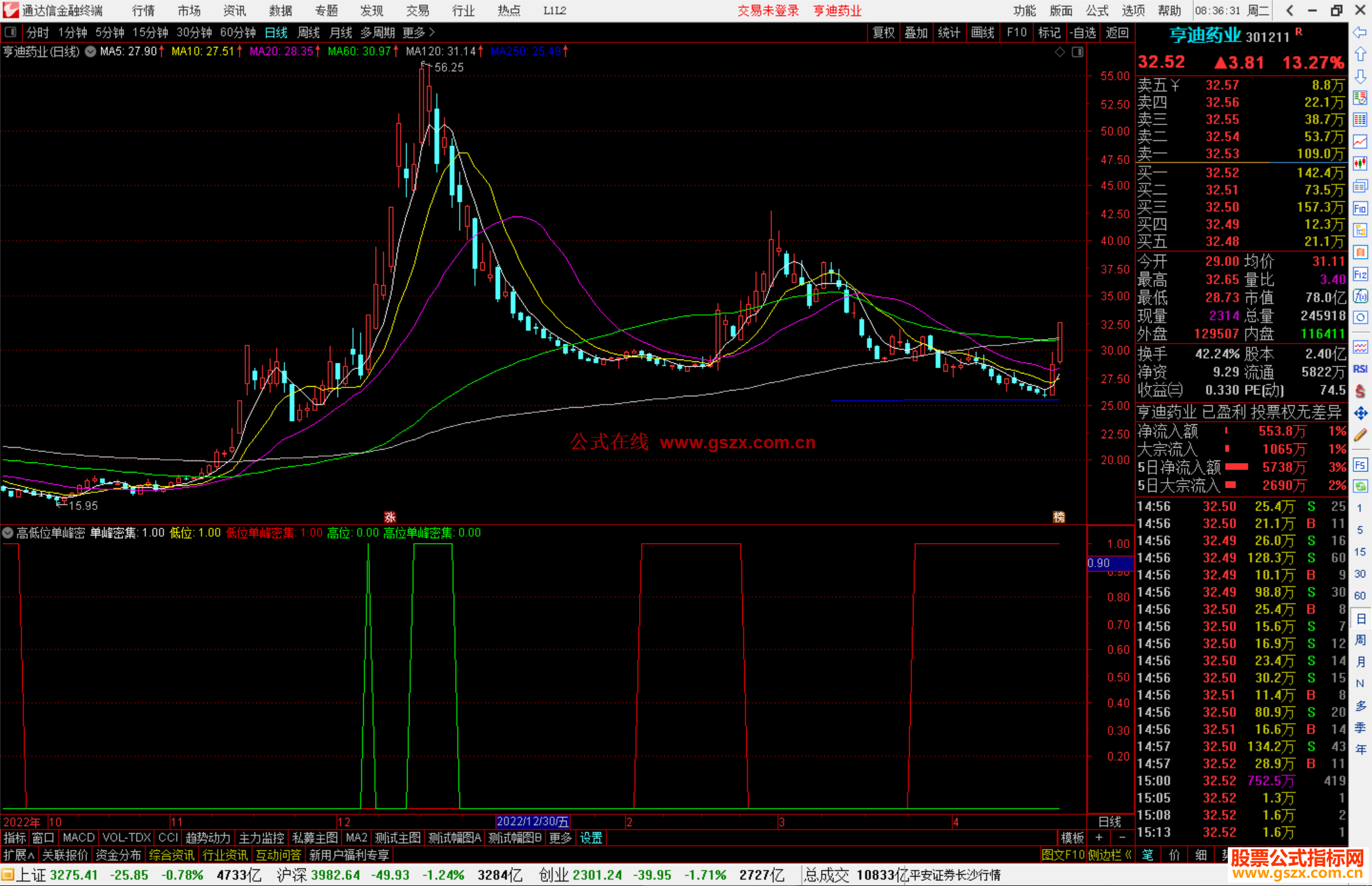 通达信高低位单峰密集指标公式源码副图