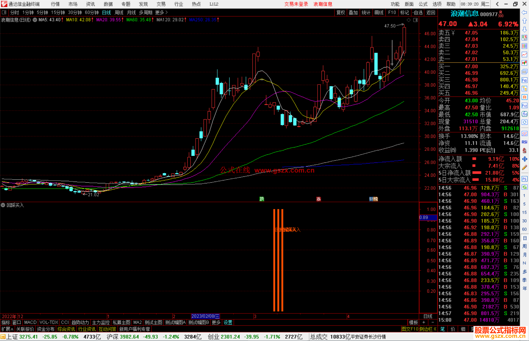 通达信回踩买入指标公式源码副图