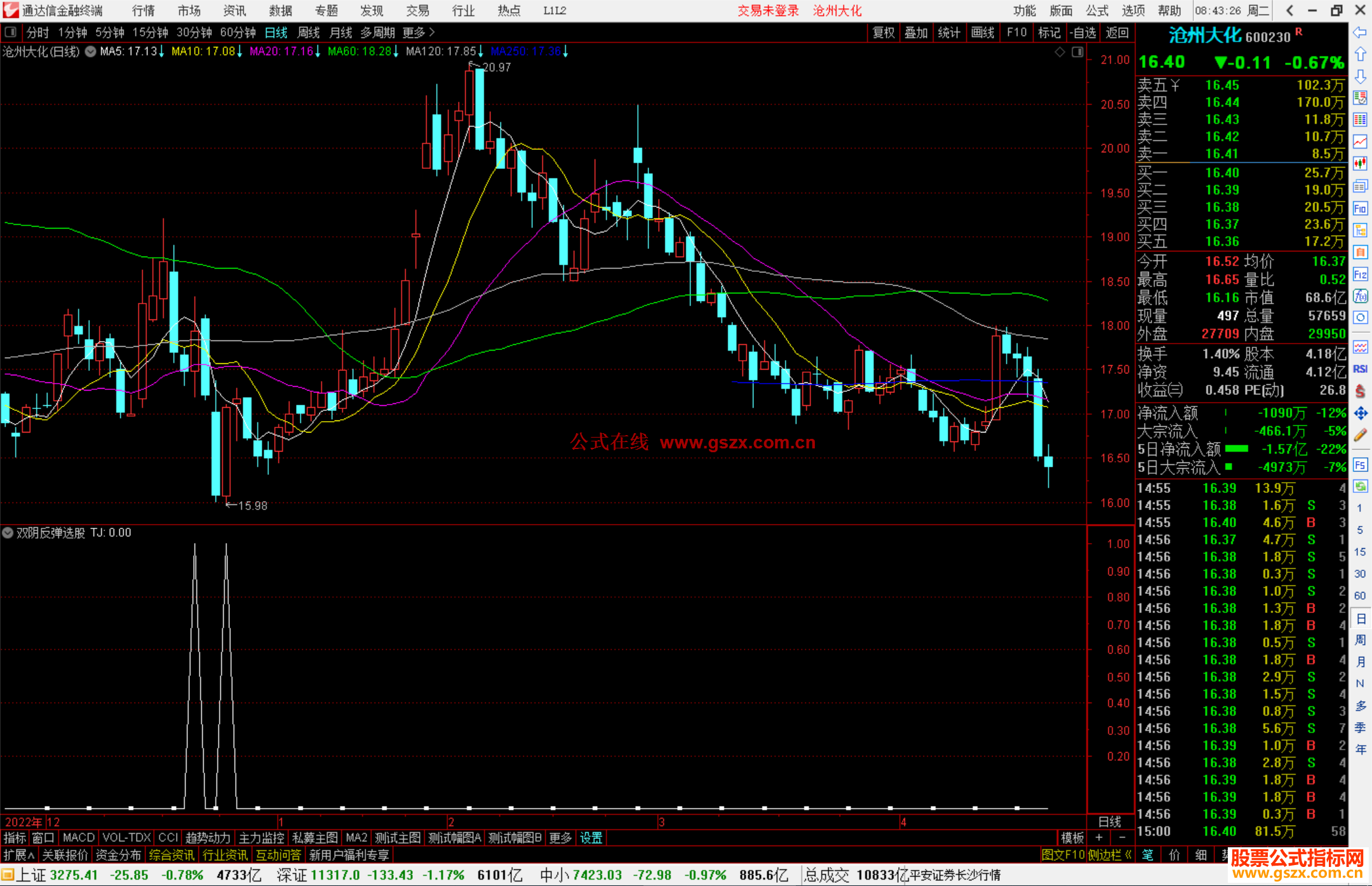 通达信双阴反弹选股指标公式源码