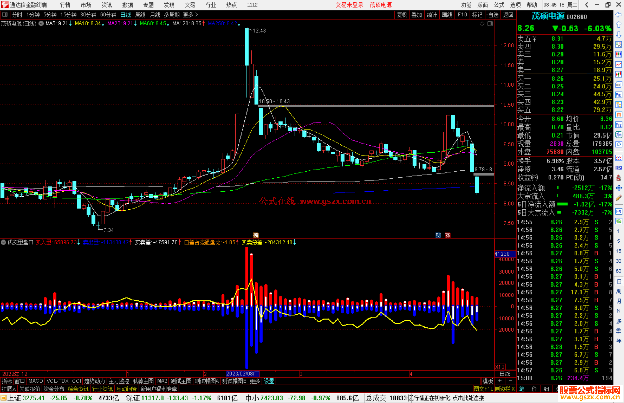通达信成交量盘口指标公式源码副图